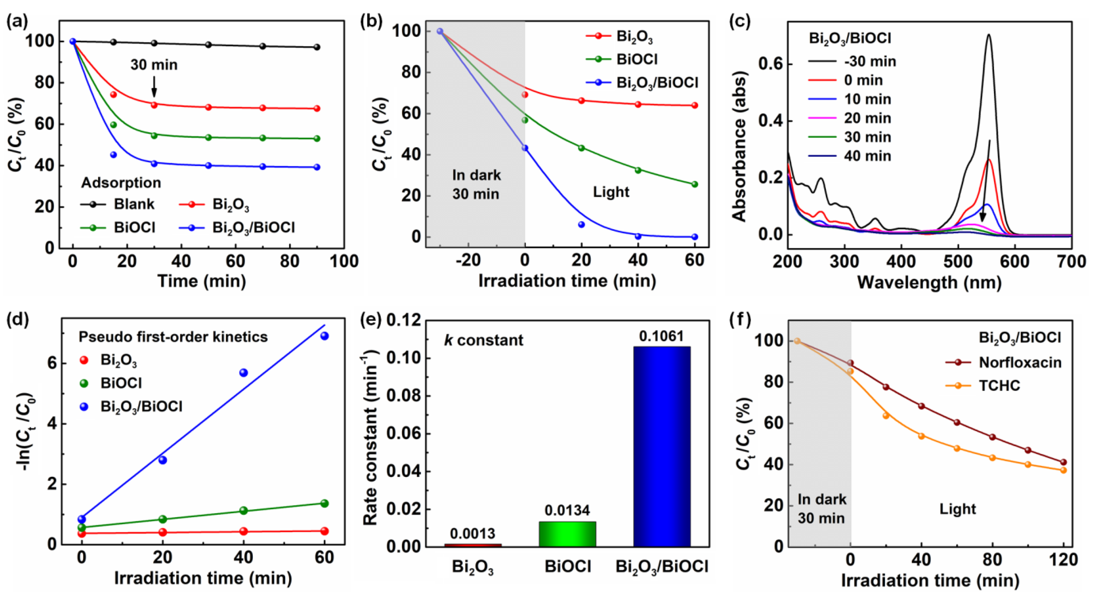 Nanomaterials 12 03631 g005 Nanomaterials 12 03631 g005