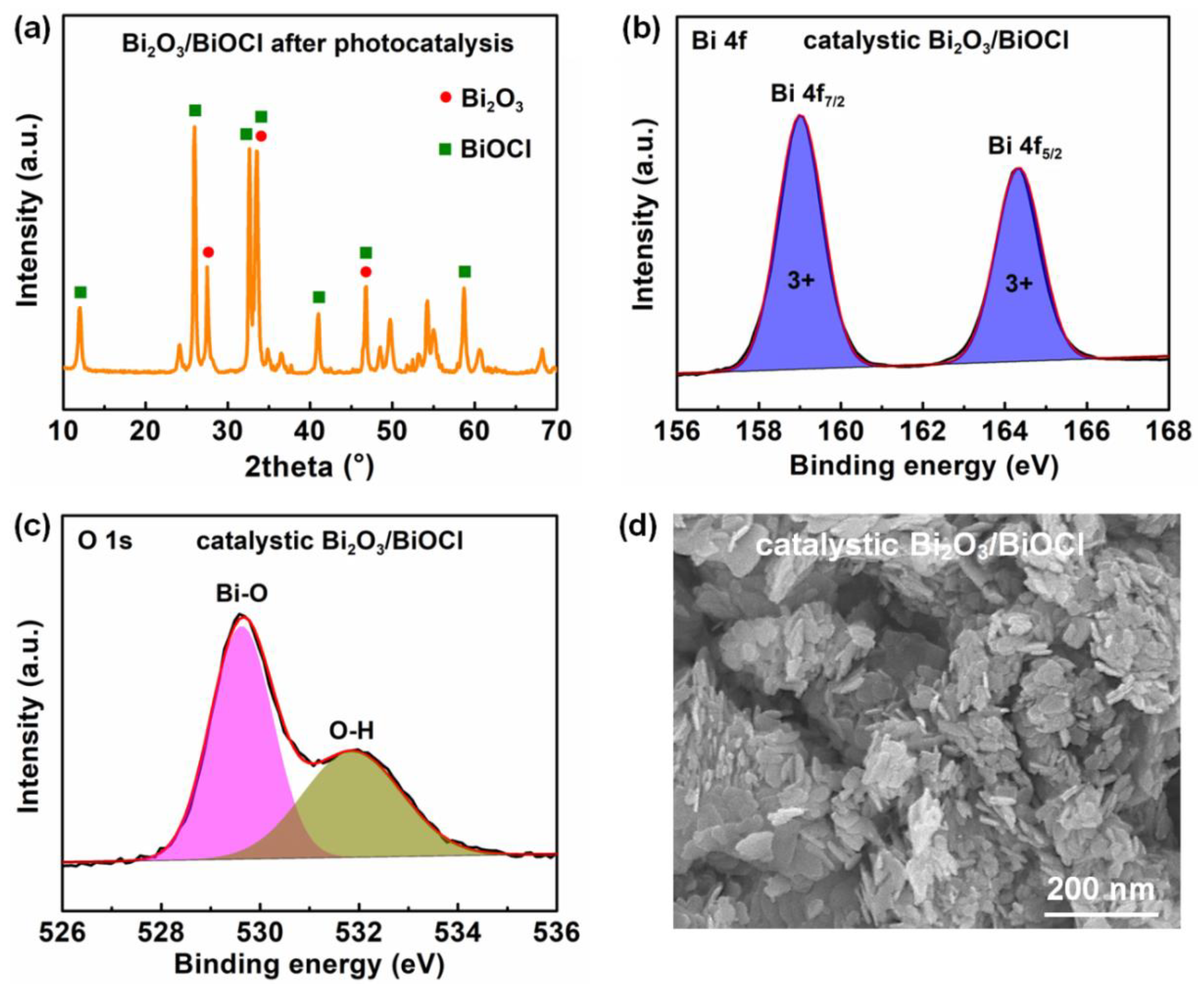 Nanomaterials 12 03631 g006 Nanomaterials 12 03631 g006