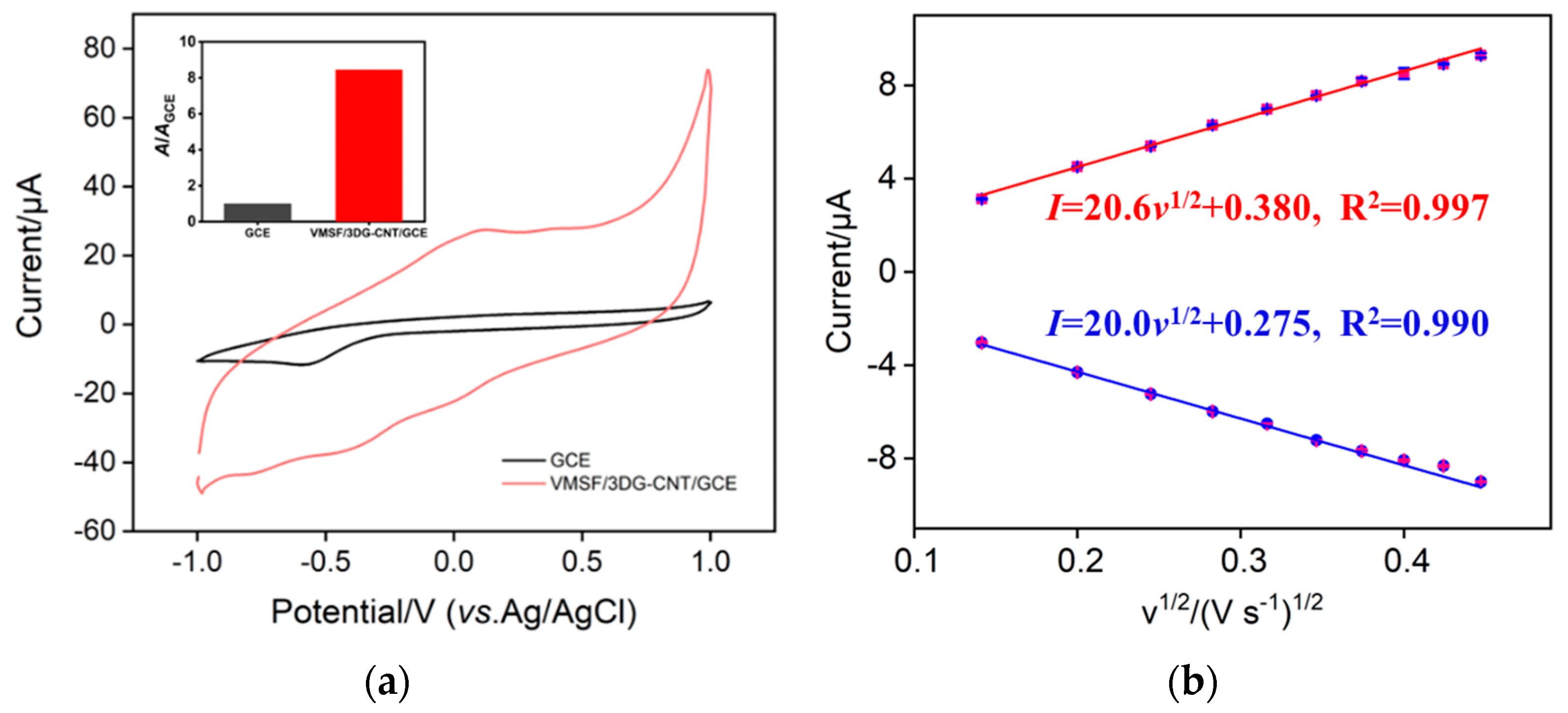 Nanomaterials 12 03632 g003 Nanomaterials 12 03632 g003