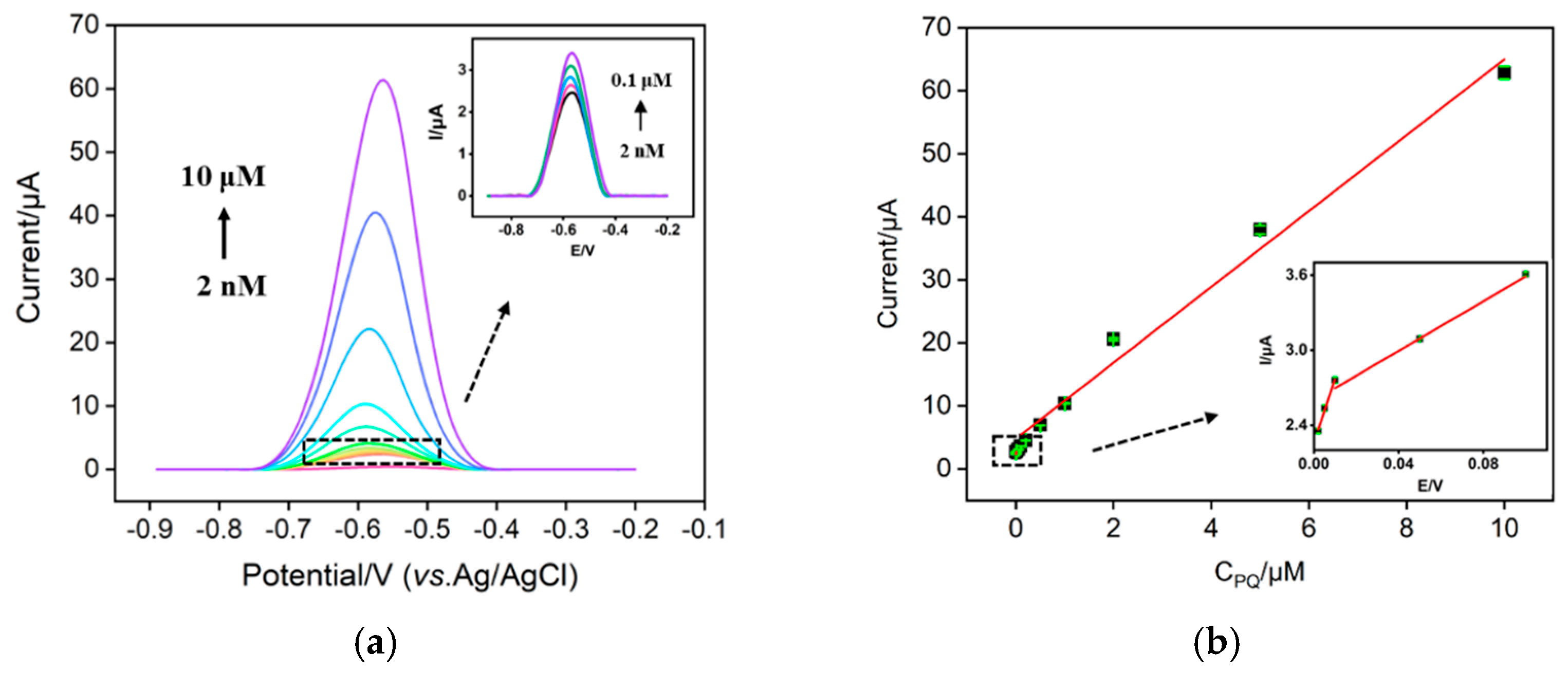 Nanomaterials 12 03632 g005 Nanomaterials 12 03632 g005