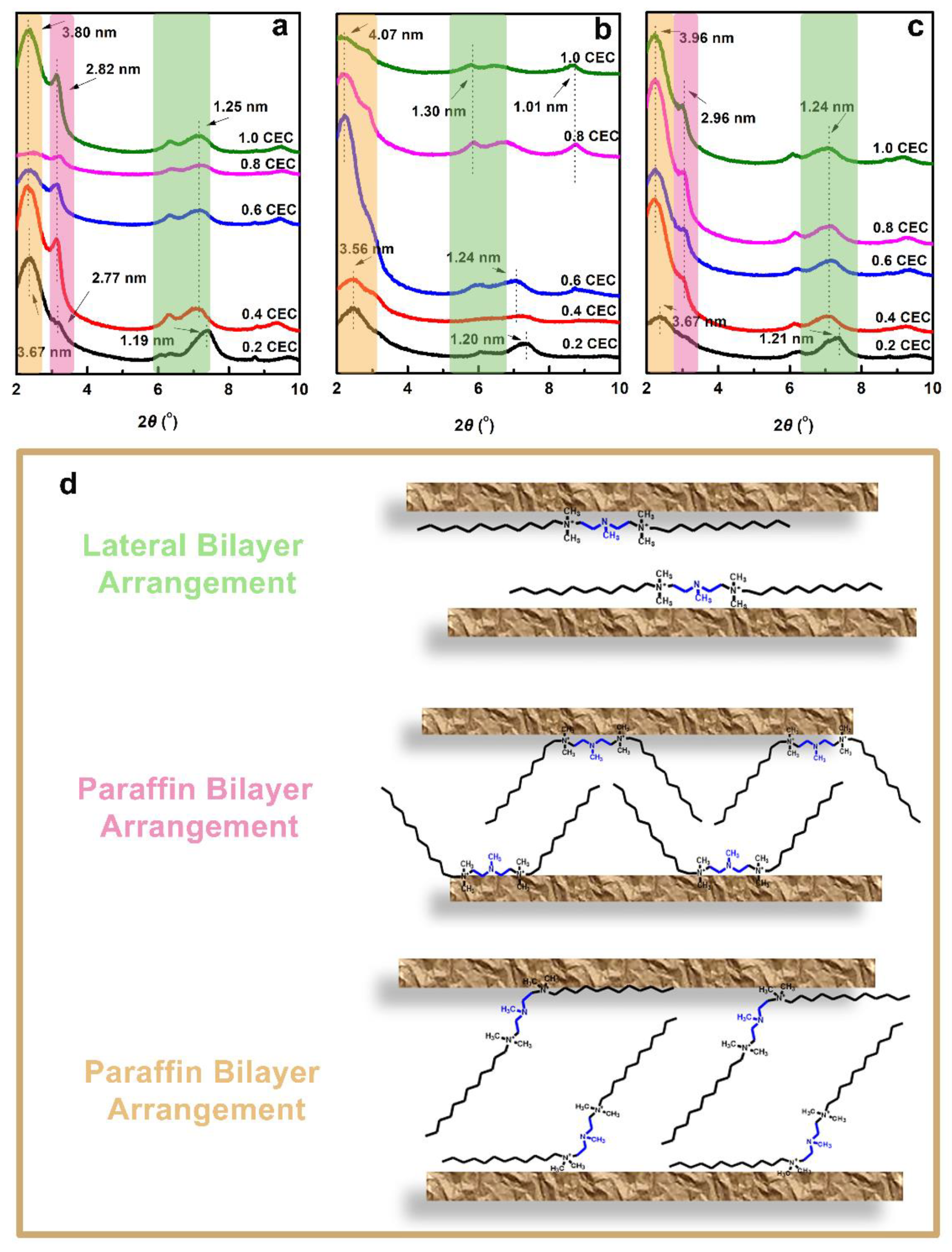 Nanomaterials 12 03636 g002