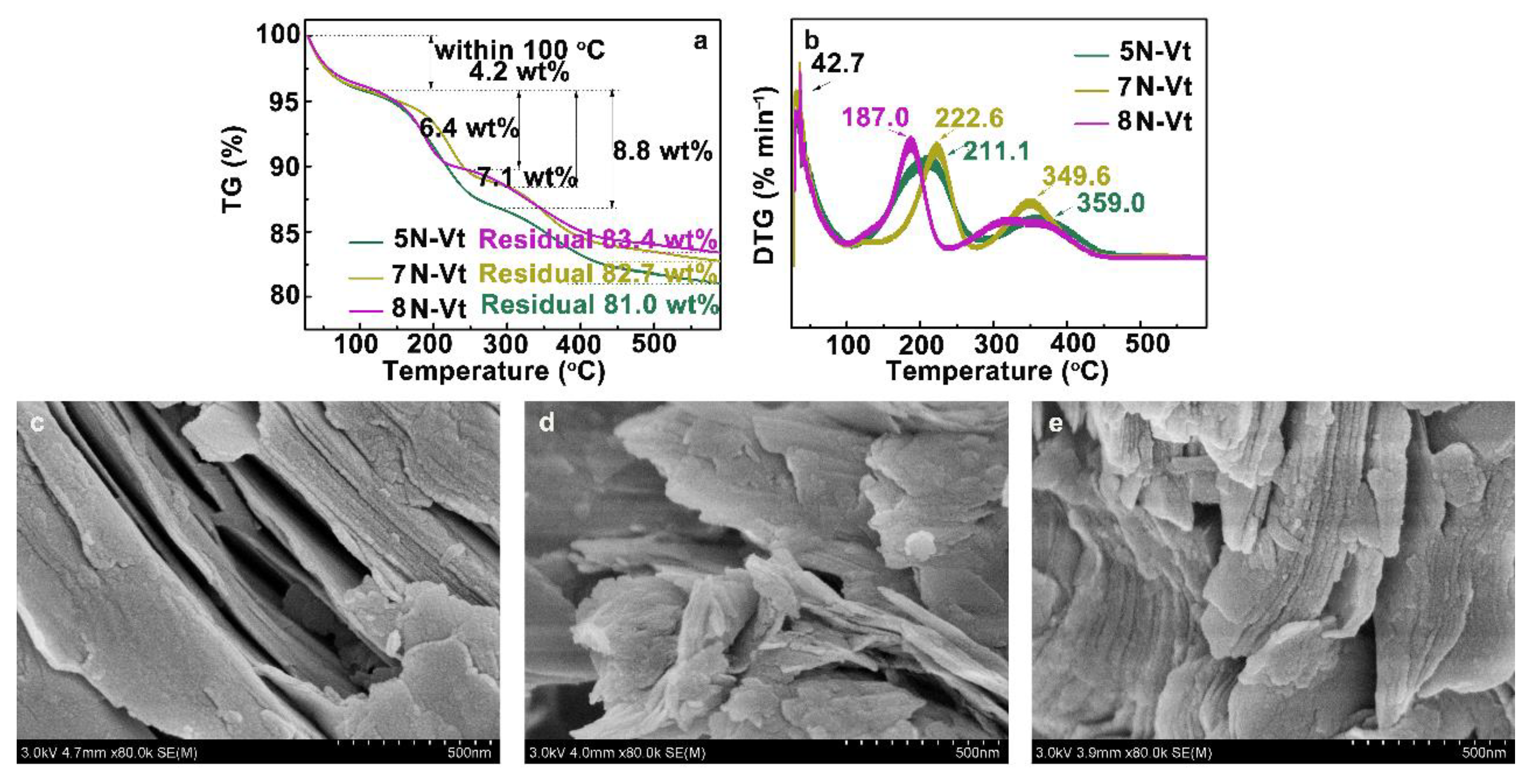 Nanomaterials 12 03636 g003