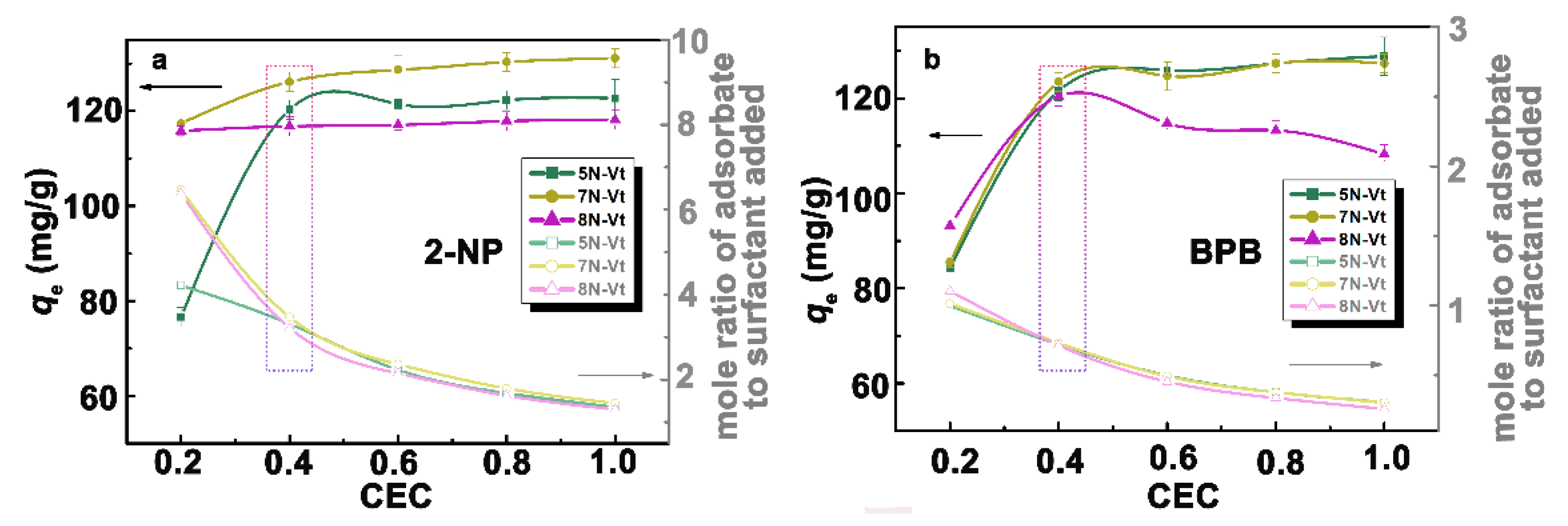 Nanomaterials 12 03636 g004