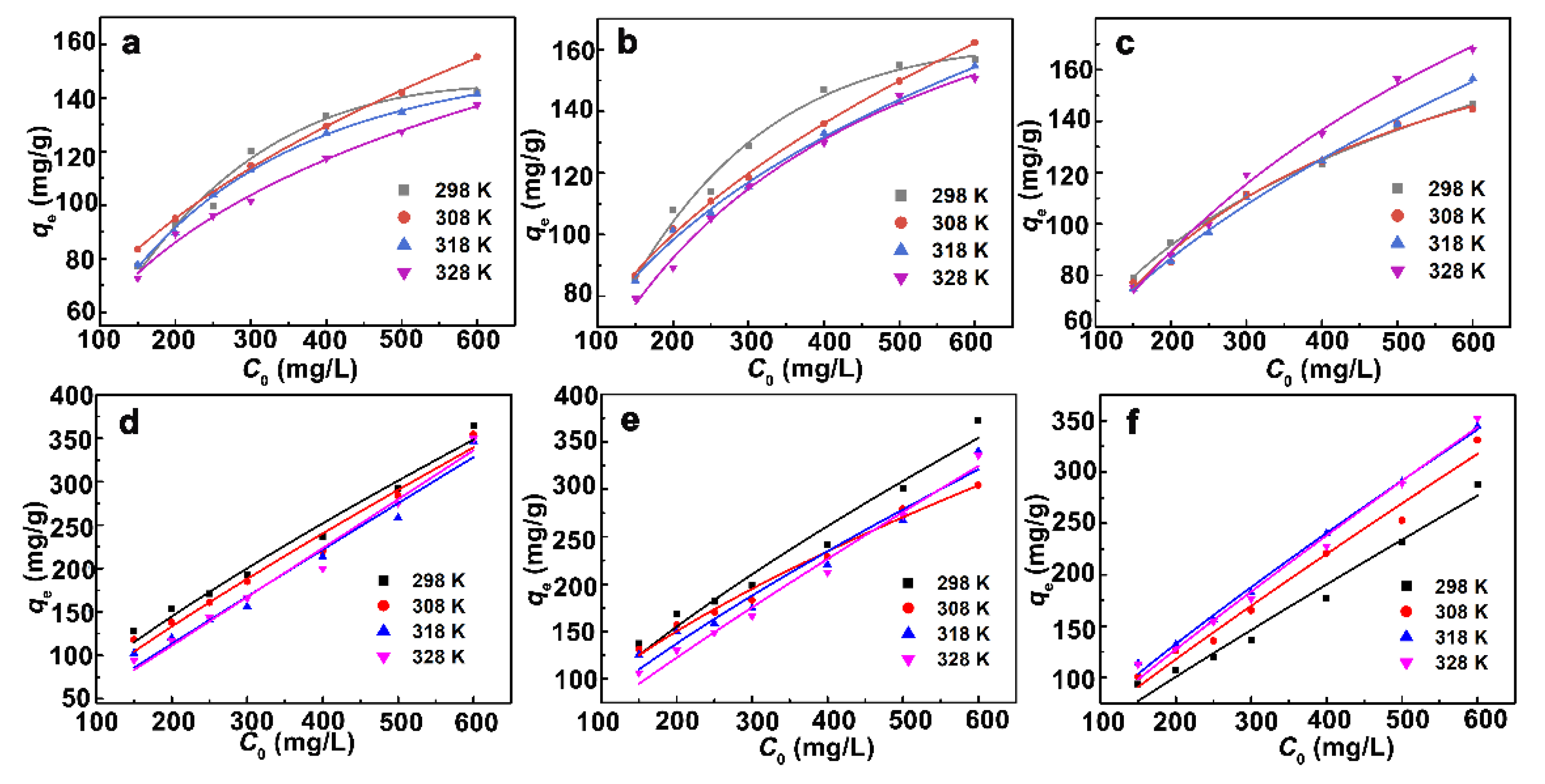 Nanomaterials 12 03636 g006
