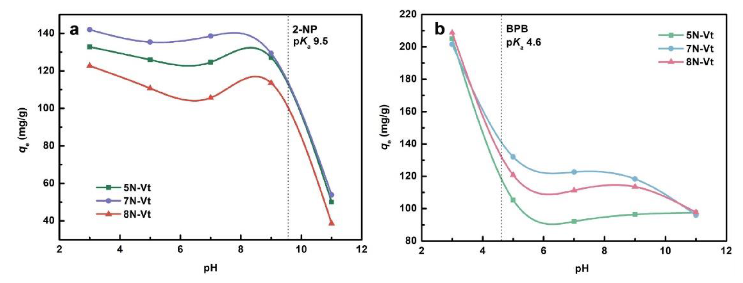 Nanomaterials 12 03636 g007