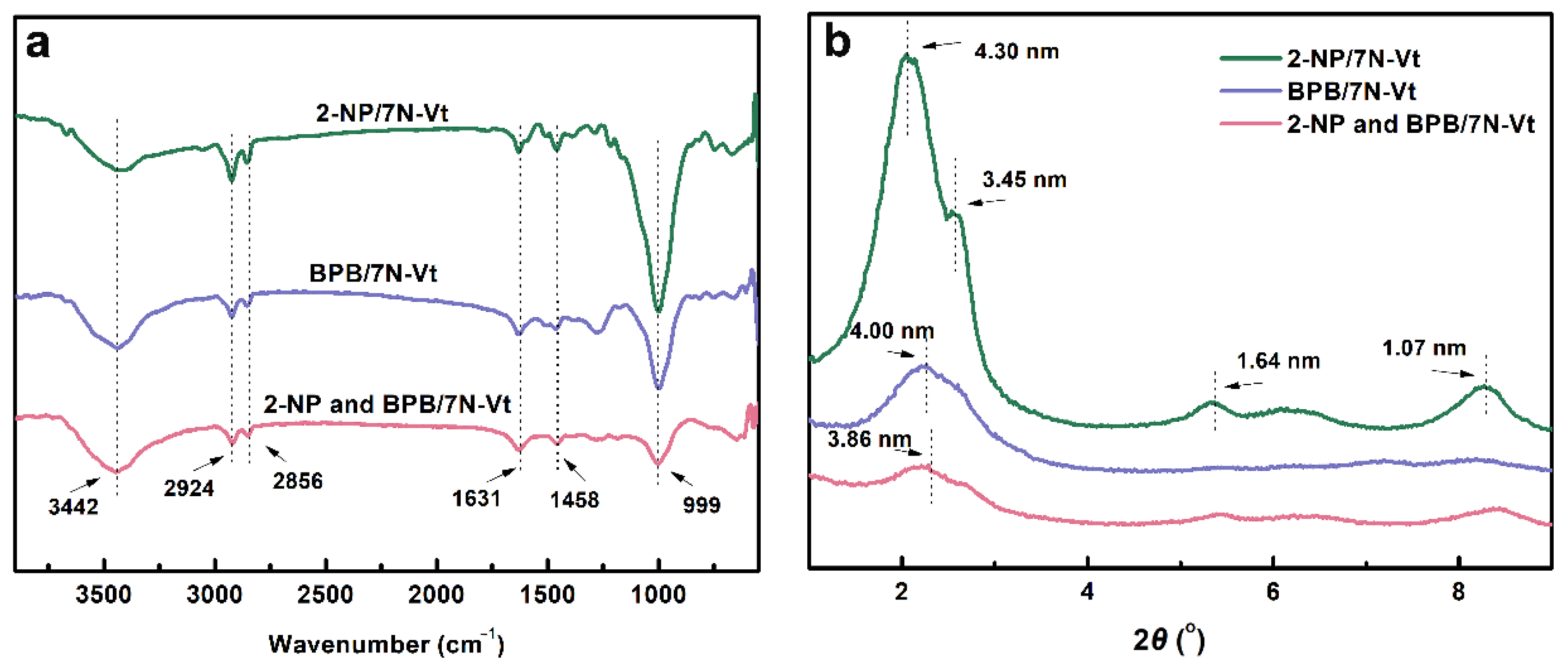 Nanomaterials 12 03636 g009