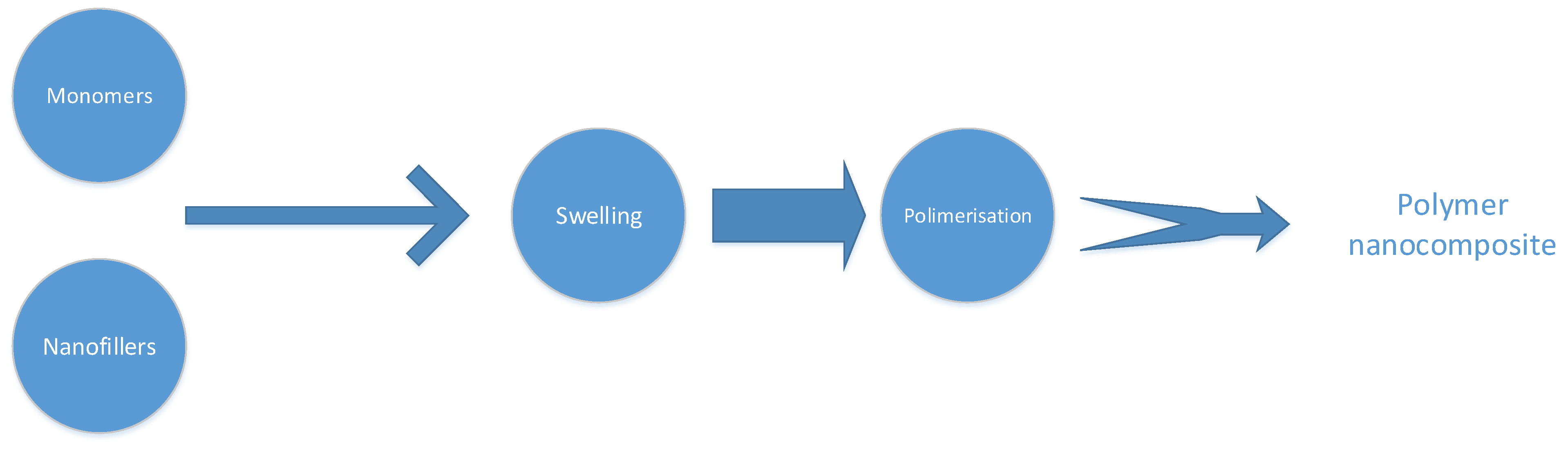 Nanomaterials 12 03637 g002