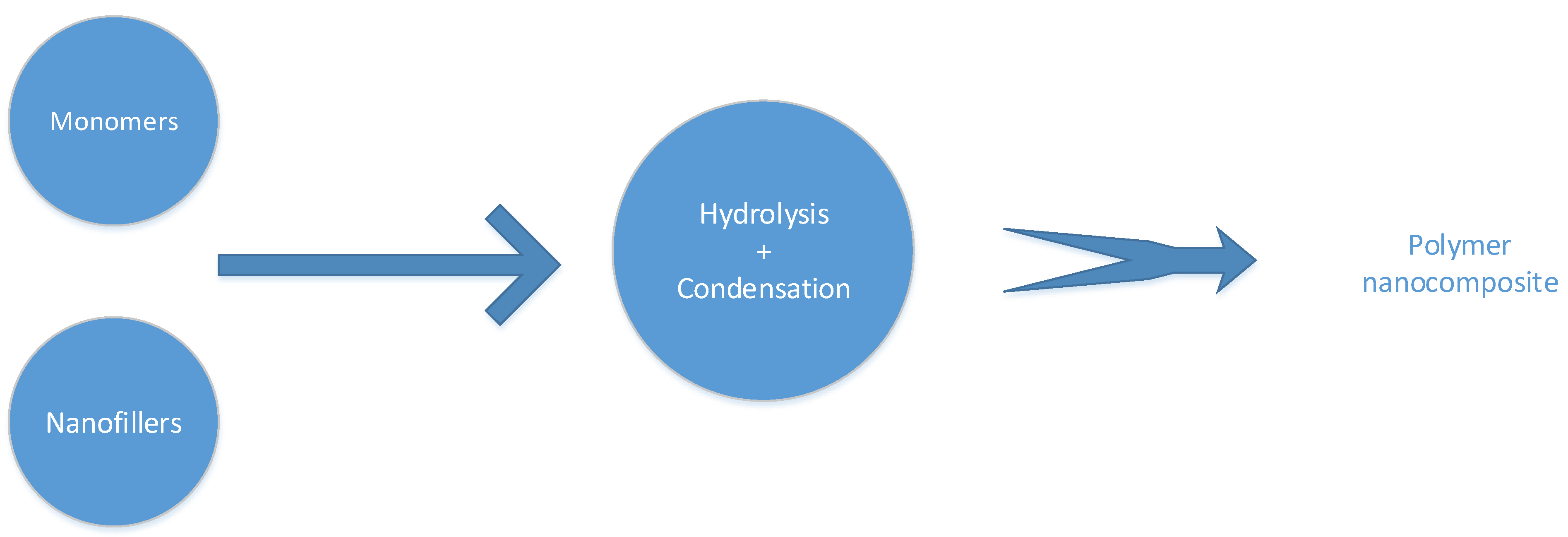 Nanomaterials 12 03637 g003