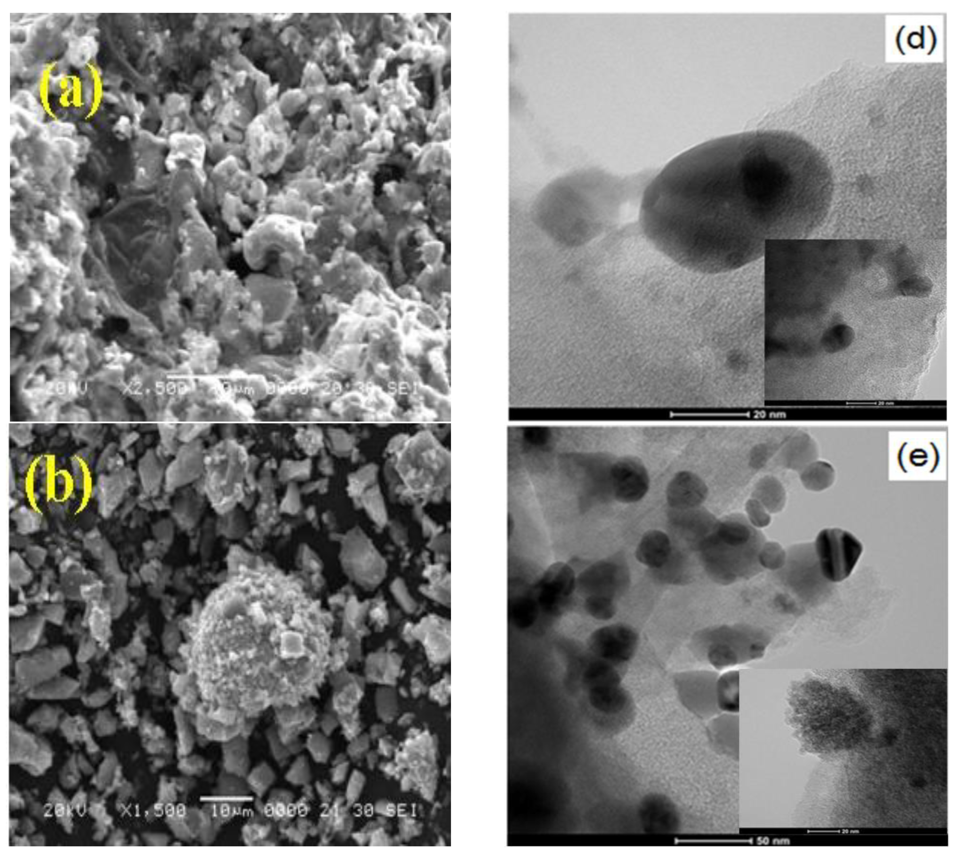 Nanomaterials 12 03639 g002a Nanomaterials 12 03639 g002a