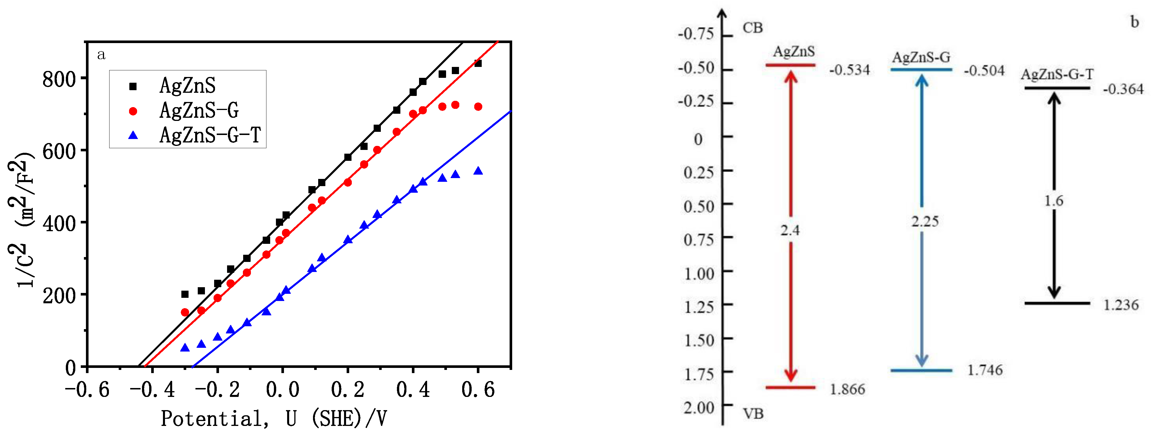 Nanomaterials 12 03639 g006 Nanomaterials 12 03639 g006