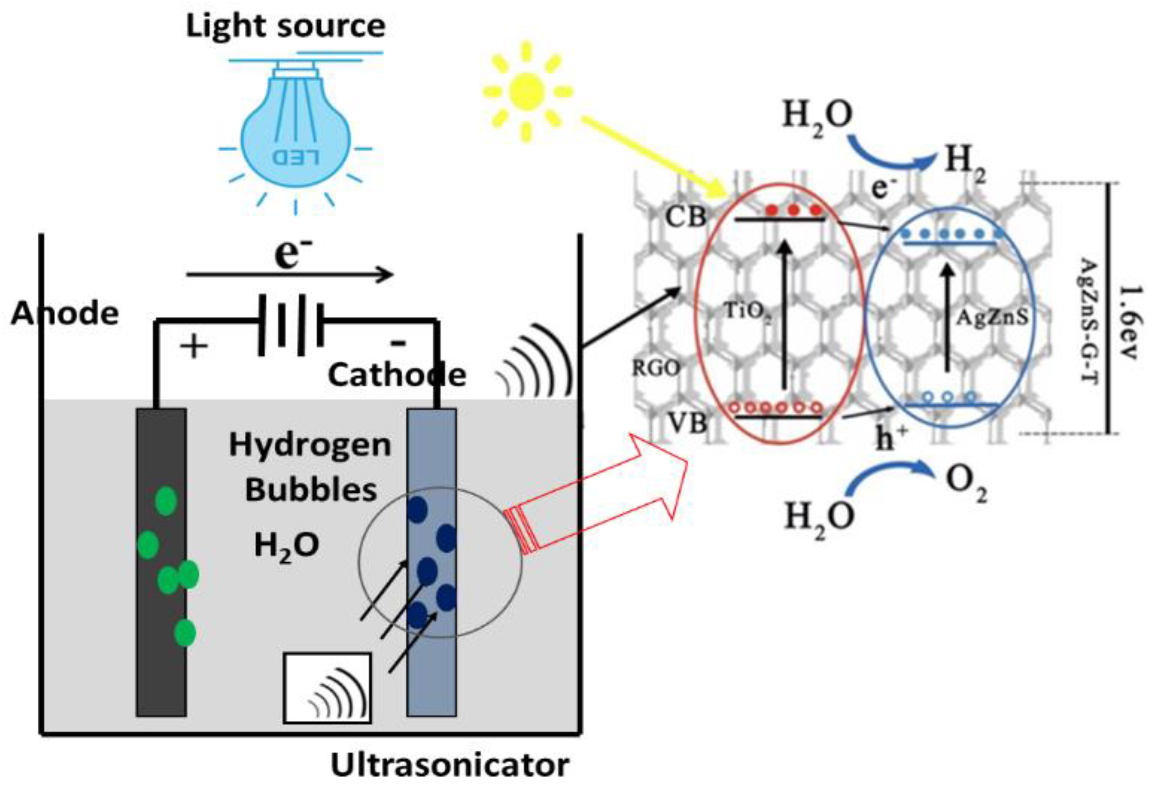 Nanomaterials 12 03639 g008 Nanomaterials 12 03639 g008