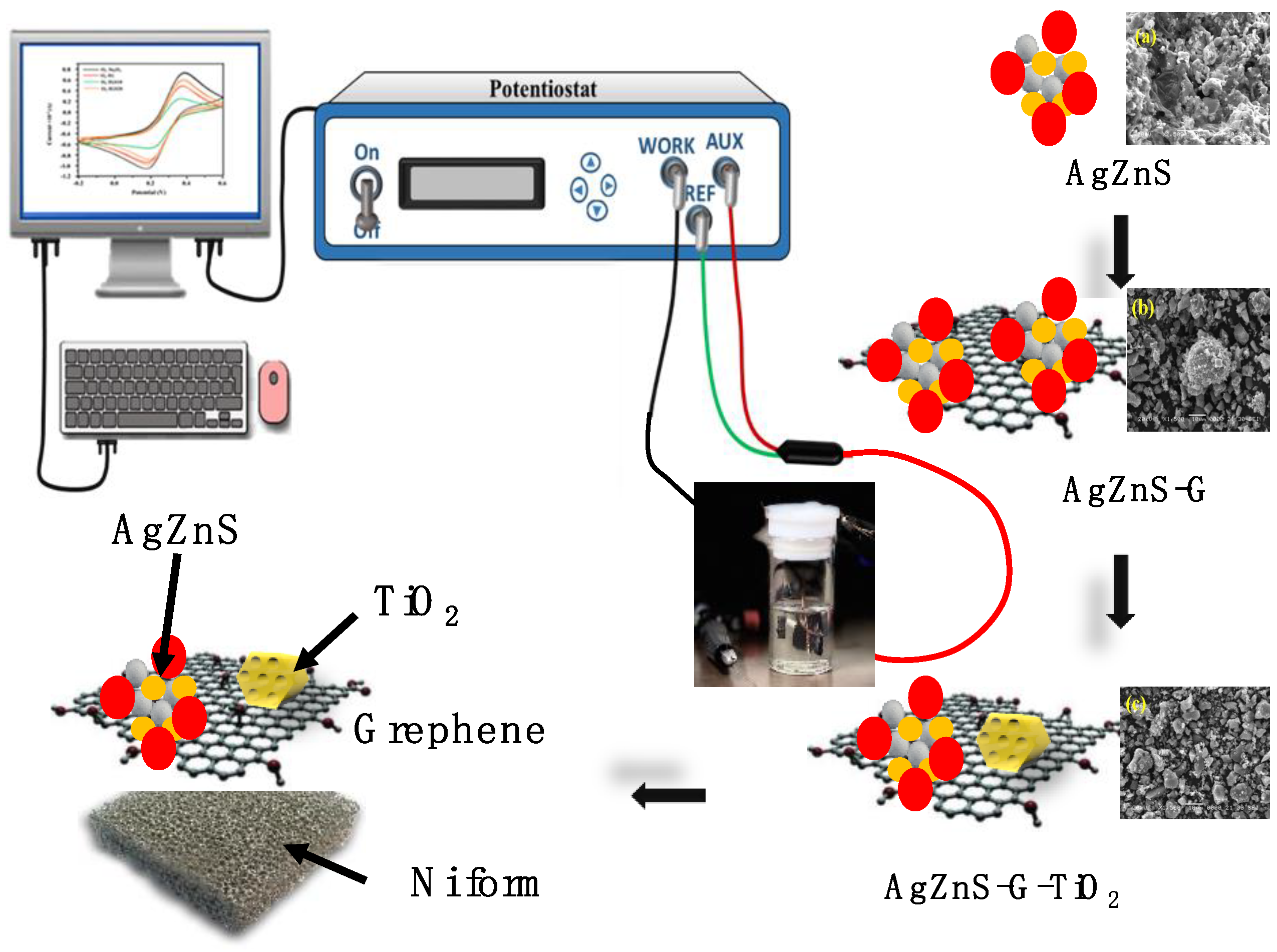 Nanomaterials 12 03639 sch001 Nanomaterials 12 03639 sch001