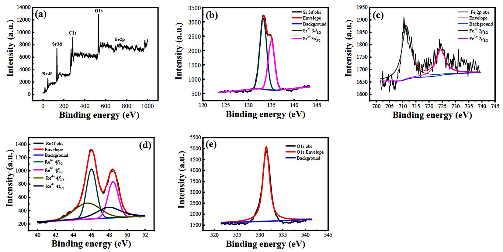 Nanomaterials 12 03640 g005 Nanomaterials 12 03640 g005