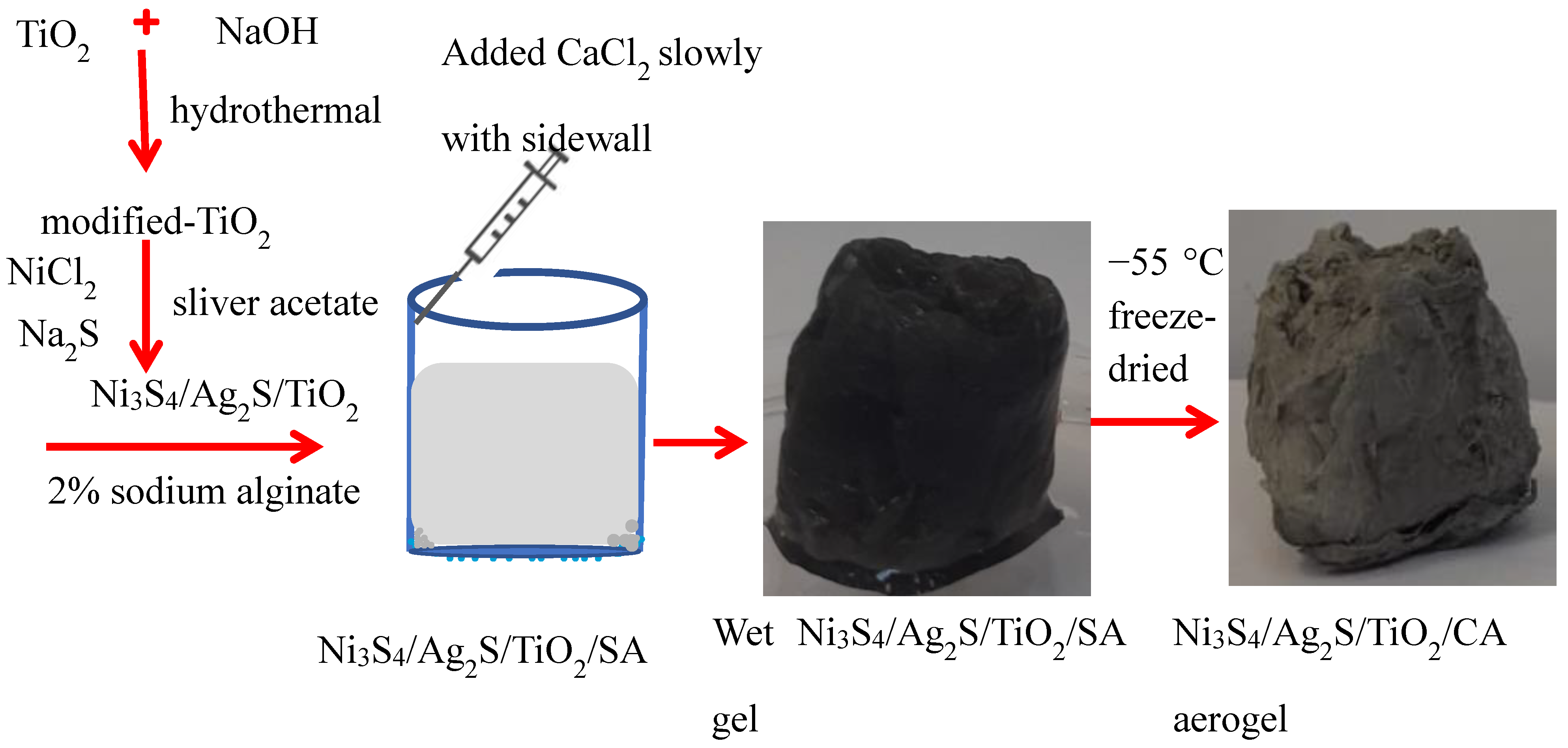 Nanomaterials 12 03642 g001 Nanomaterials 12 03642 g001