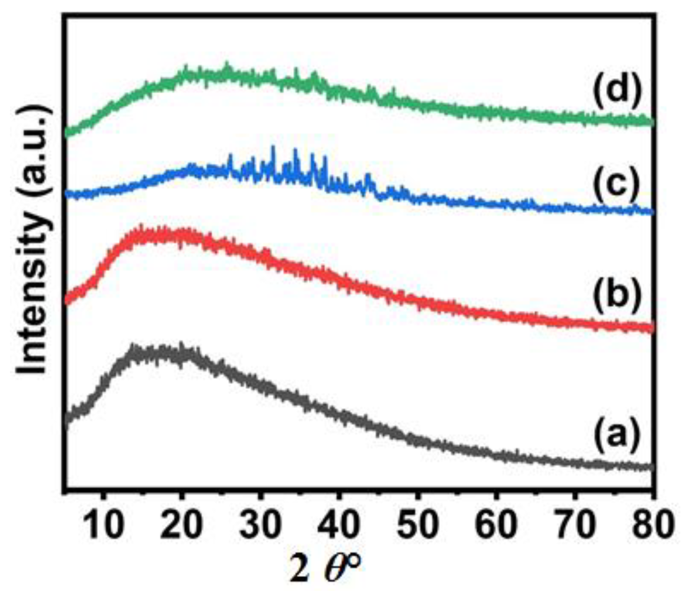 Nanomaterials 12 03642 g005 Nanomaterials 12 03642 g005