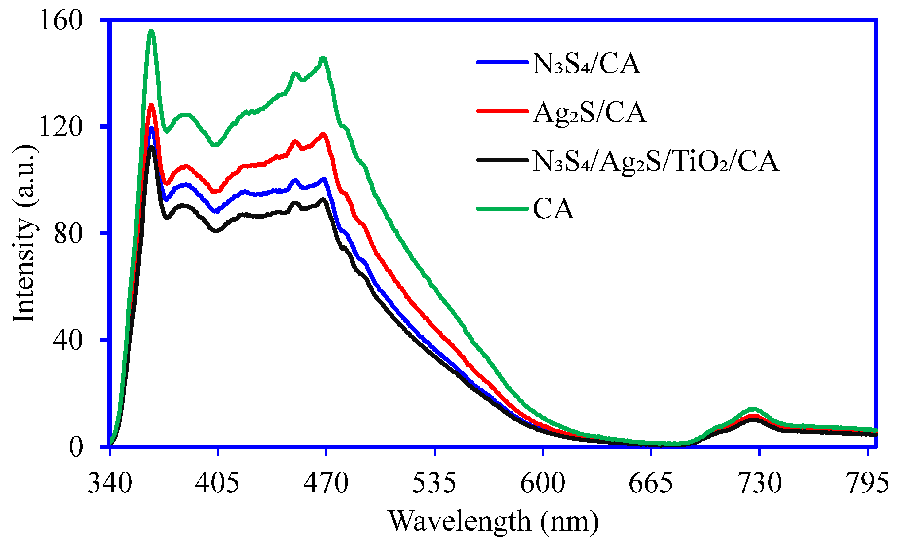 Nanomaterials 12 03642 g006 Nanomaterials 12 03642 g006
