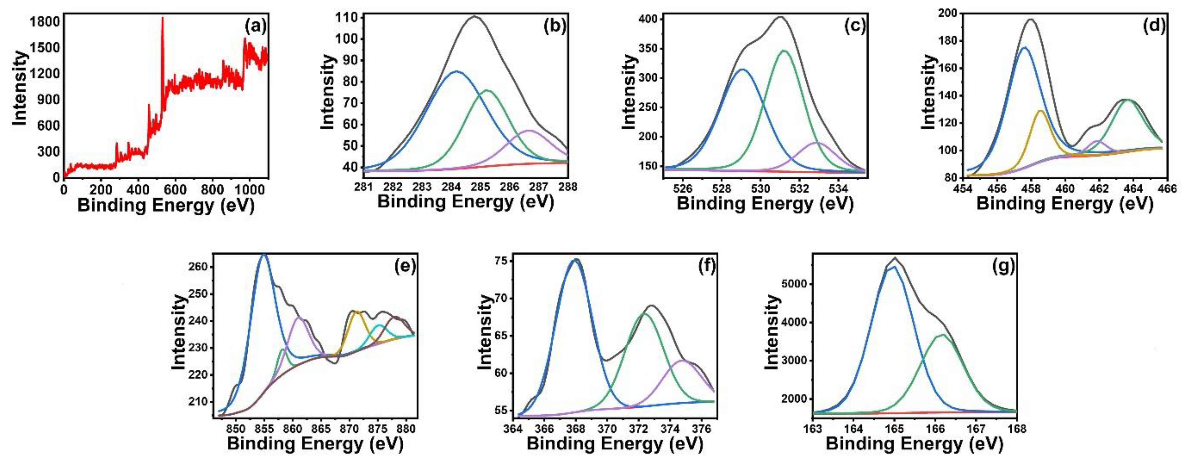 Nanomaterials 12 03642 g007 Nanomaterials 12 03642 g007