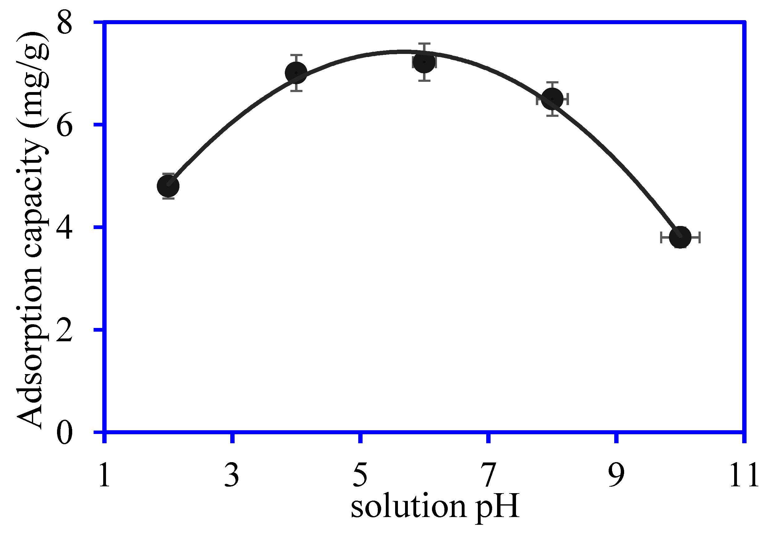 Nanomaterials 12 03642 g009 Nanomaterials 12 03642 g009
