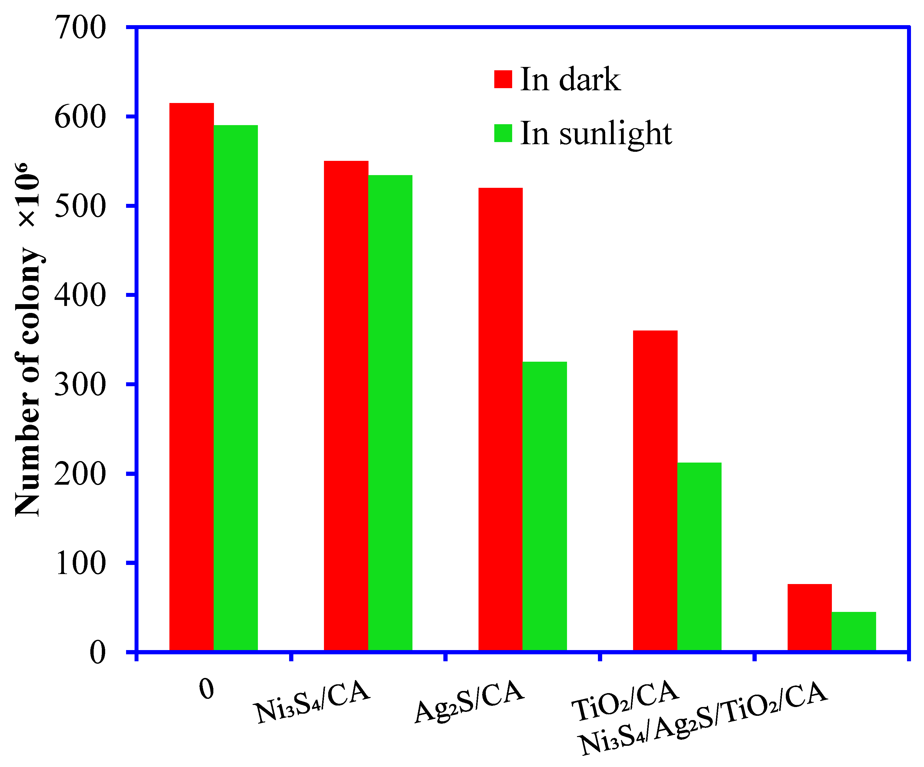 Nanomaterials 12 03642 g012 Nanomaterials 12 03642 g012