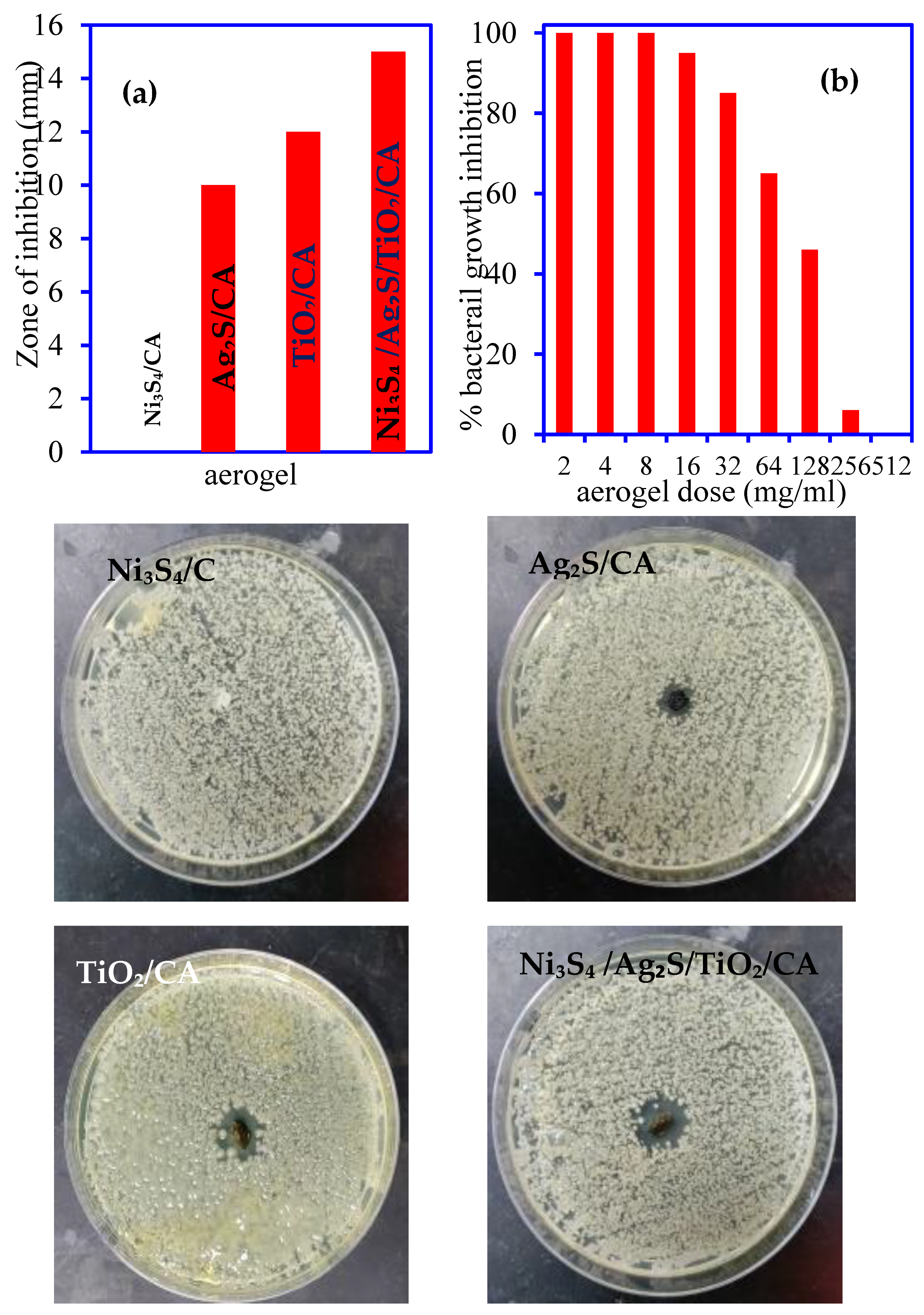 Nanomaterials 12 03642 g014 Nanomaterials 12 03642 g014
