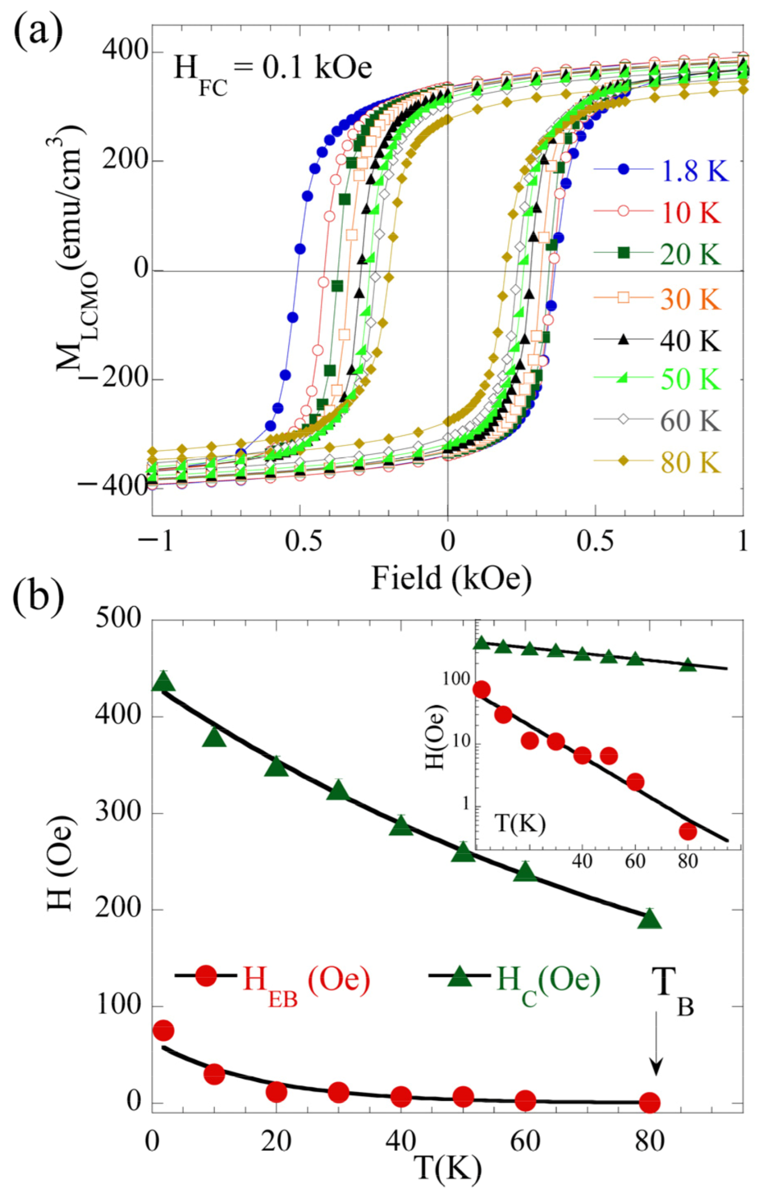 Nanomaterials 12 03646 g002