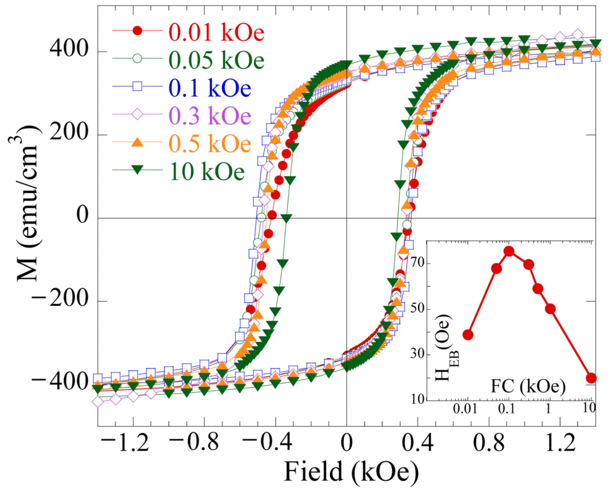 Nanomaterials 12 03646 g003