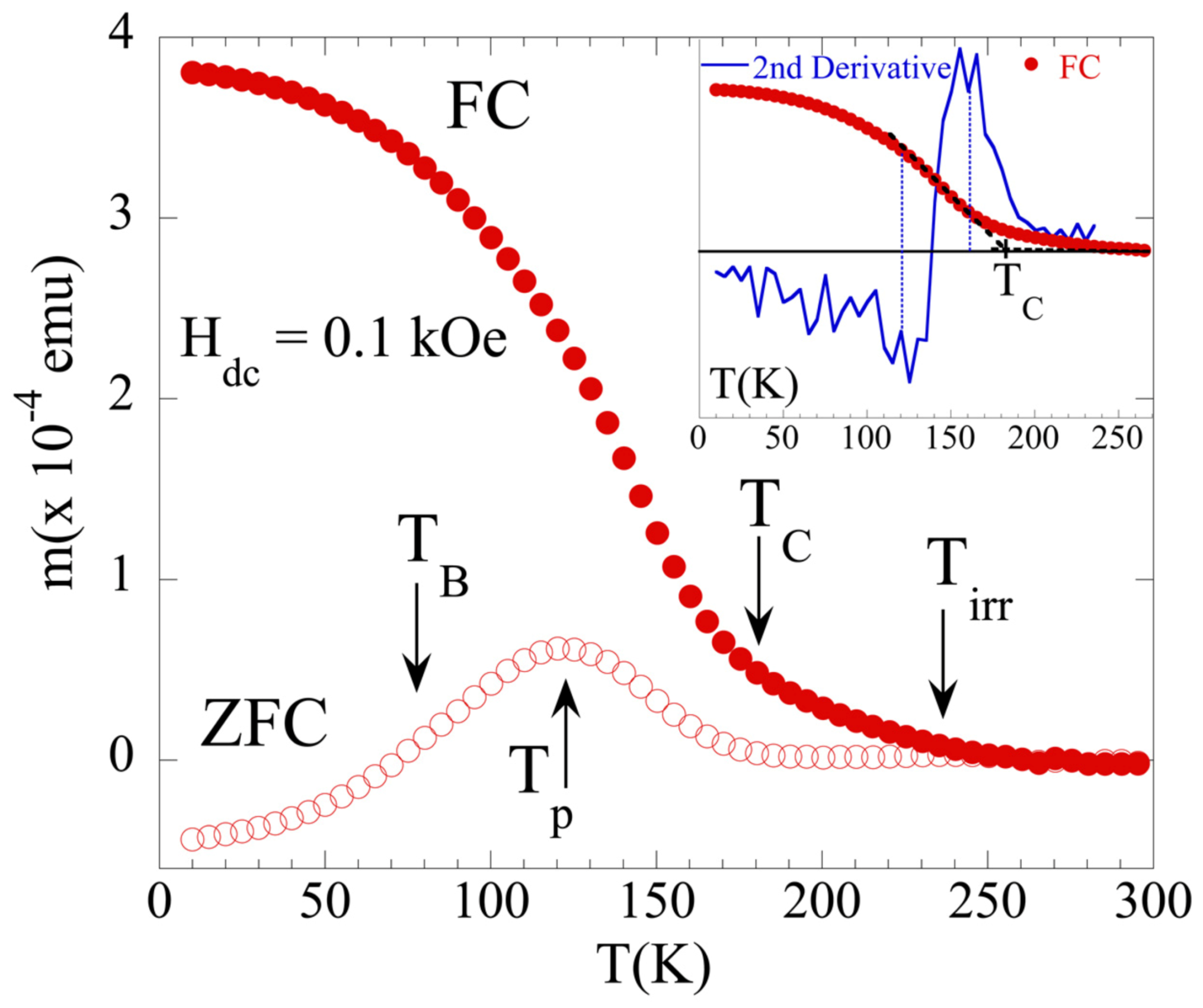 Nanomaterials 12 03646 g004