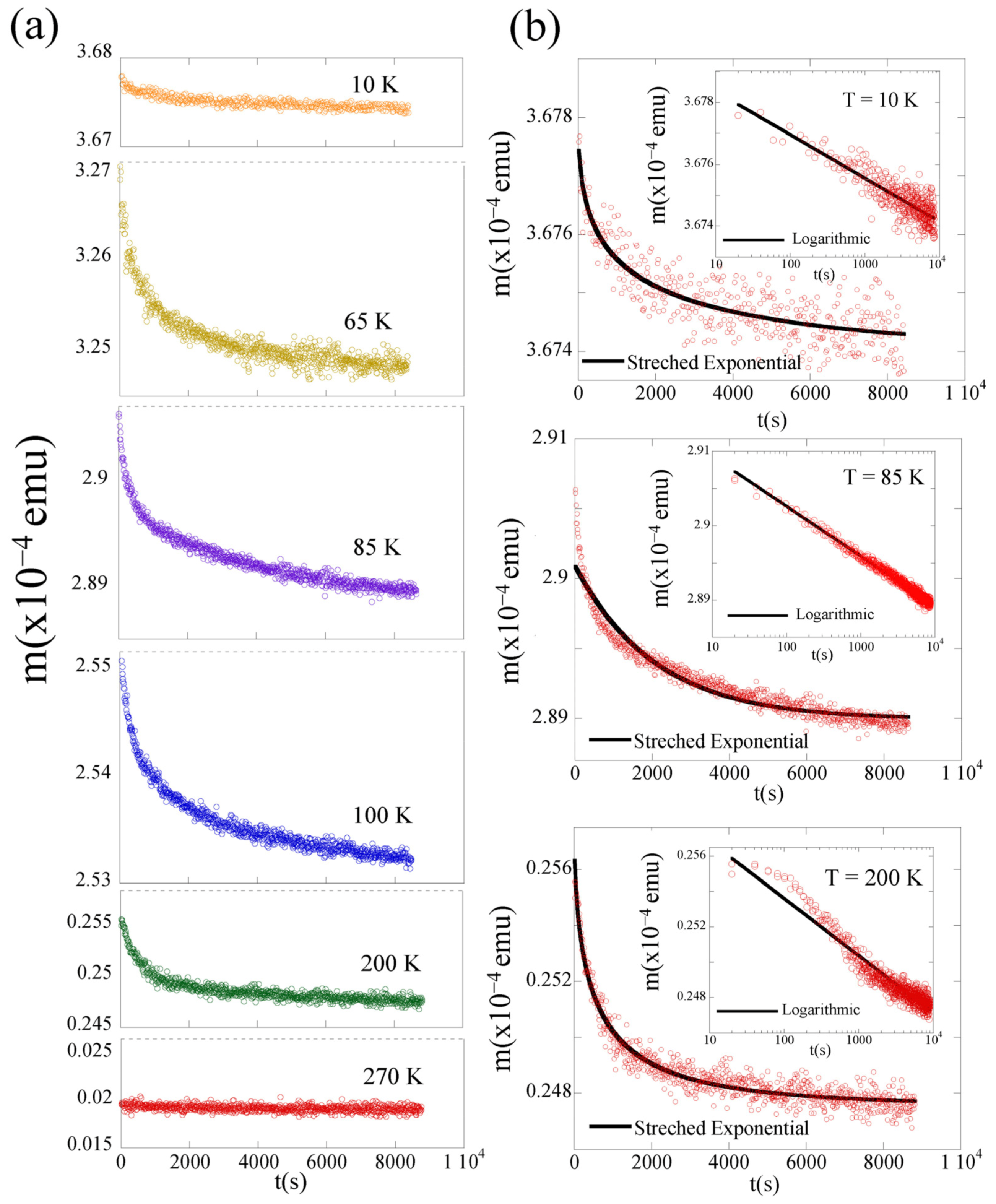Nanomaterials 12 03646 g005