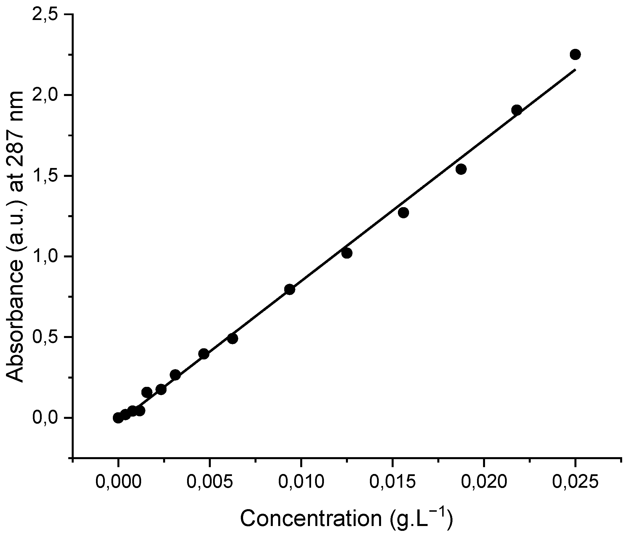 Nanomaterials 12 03648 g002 Nanomaterials 12 03648 g002