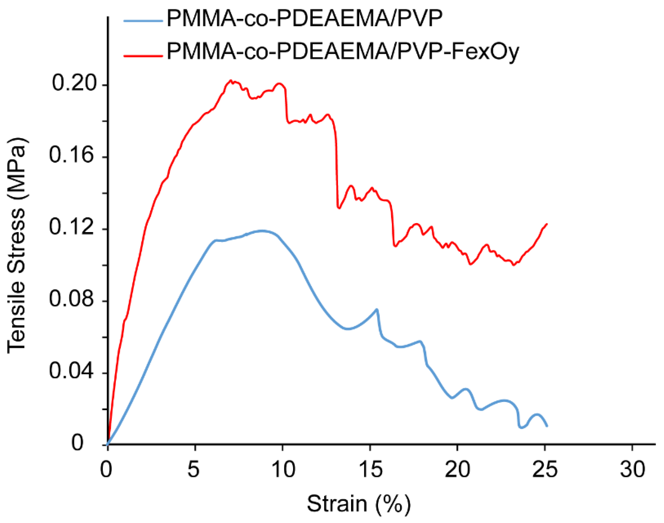Nanomaterials 12 03648 g010 Nanomaterials 12 03648 g010