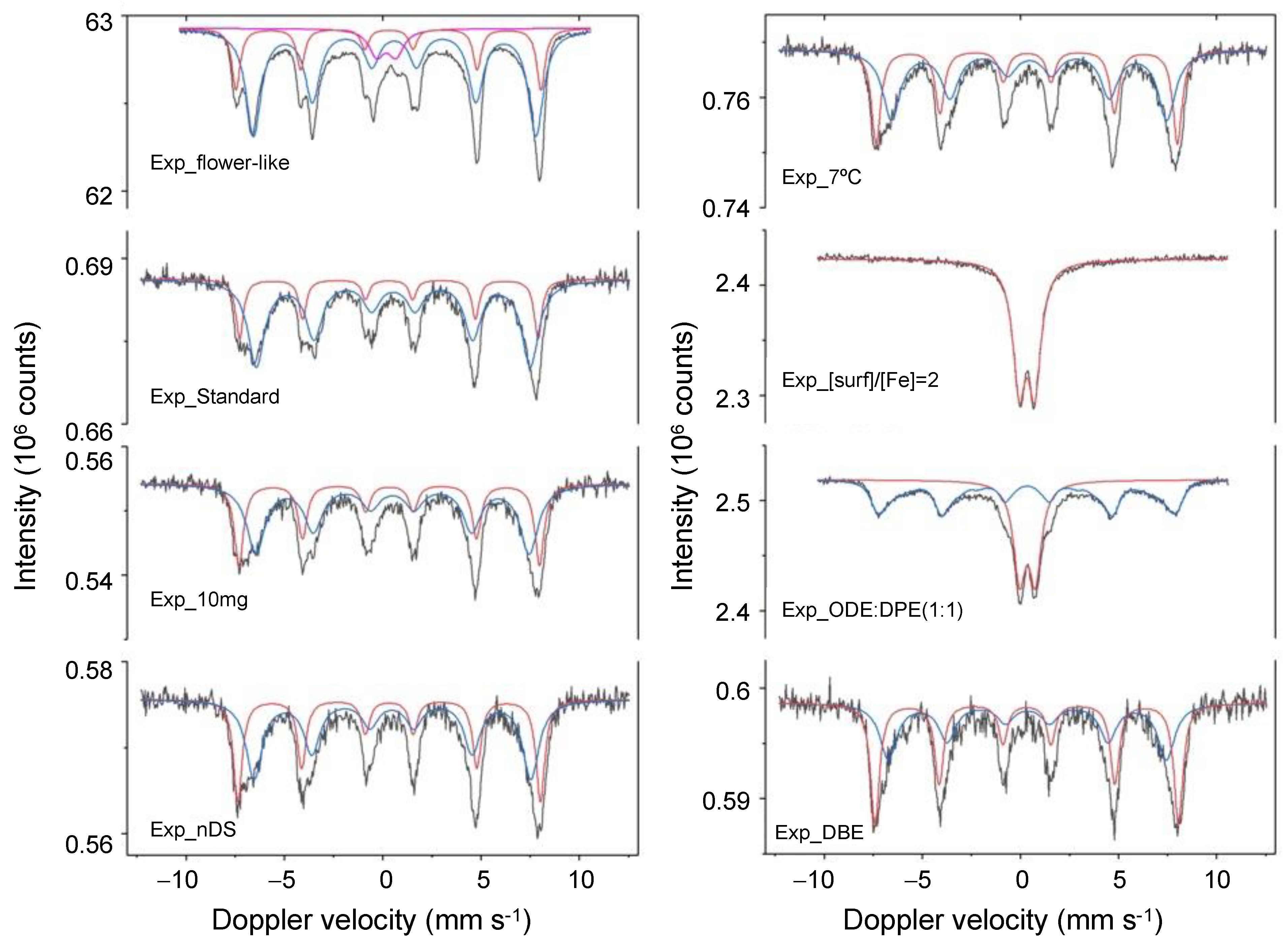 Nanomaterials 12 03649 g005 Nanomaterials 12 03649 g005
