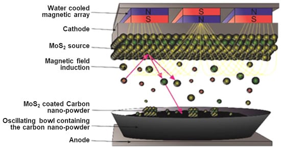 Nanomaterials | Free Full-Text | Application of Two-Dimensional 