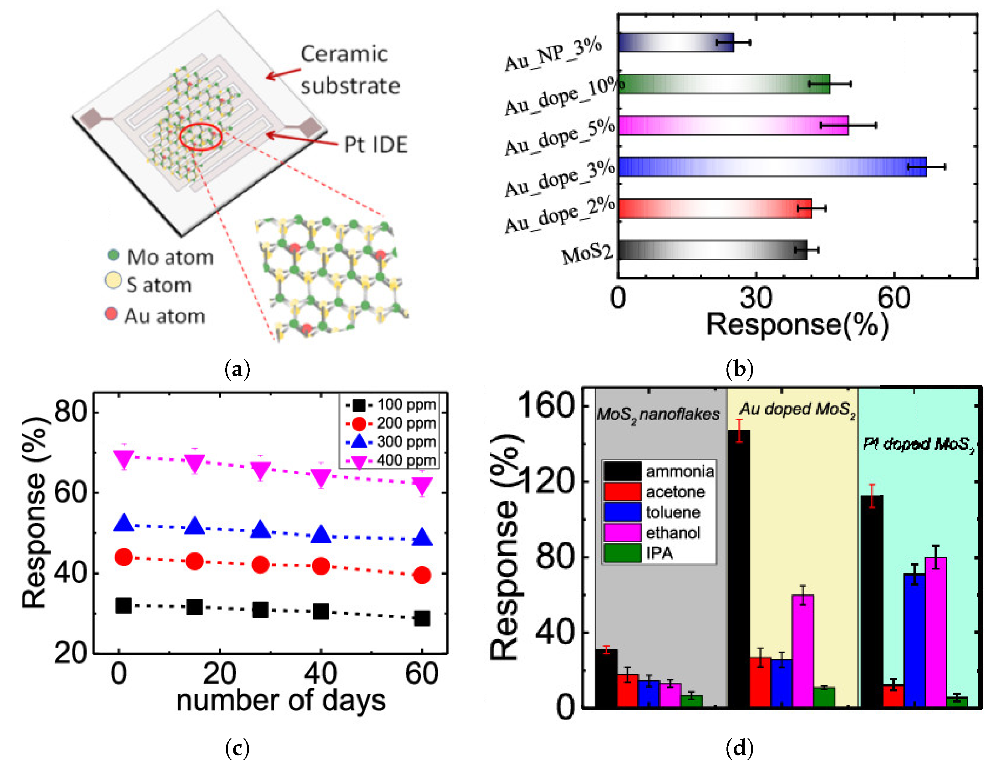 Nanomaterials 12 03651 g025 Nanomaterials 12 03651 g025