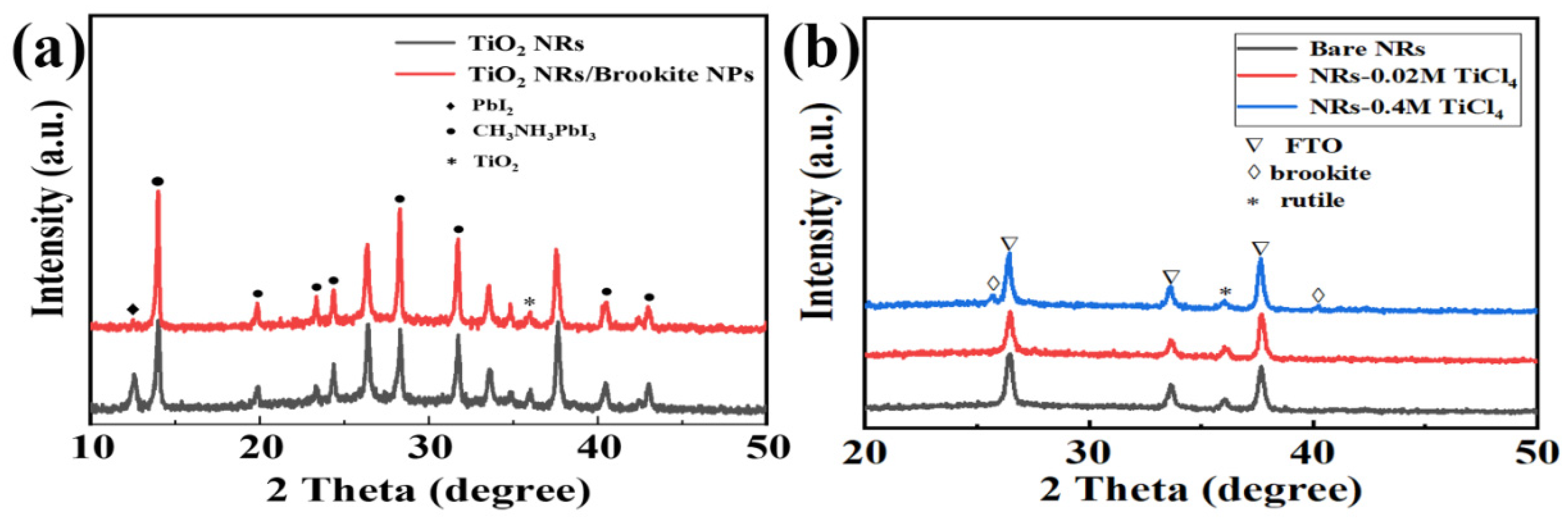 Nanomaterials 12 03653 g001 Nanomaterials 12 03653 g001