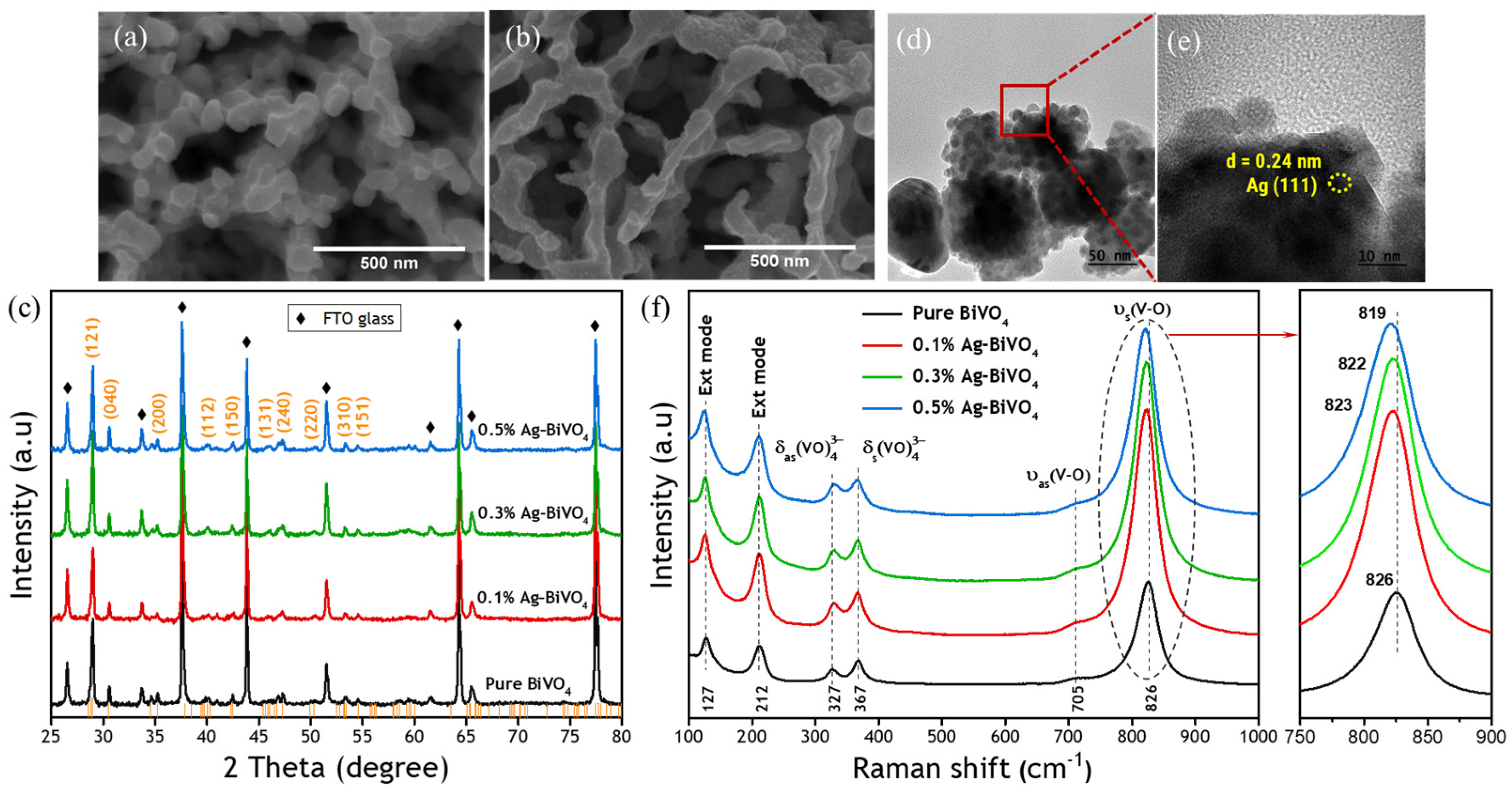 Nanomaterials 12 03659 g001