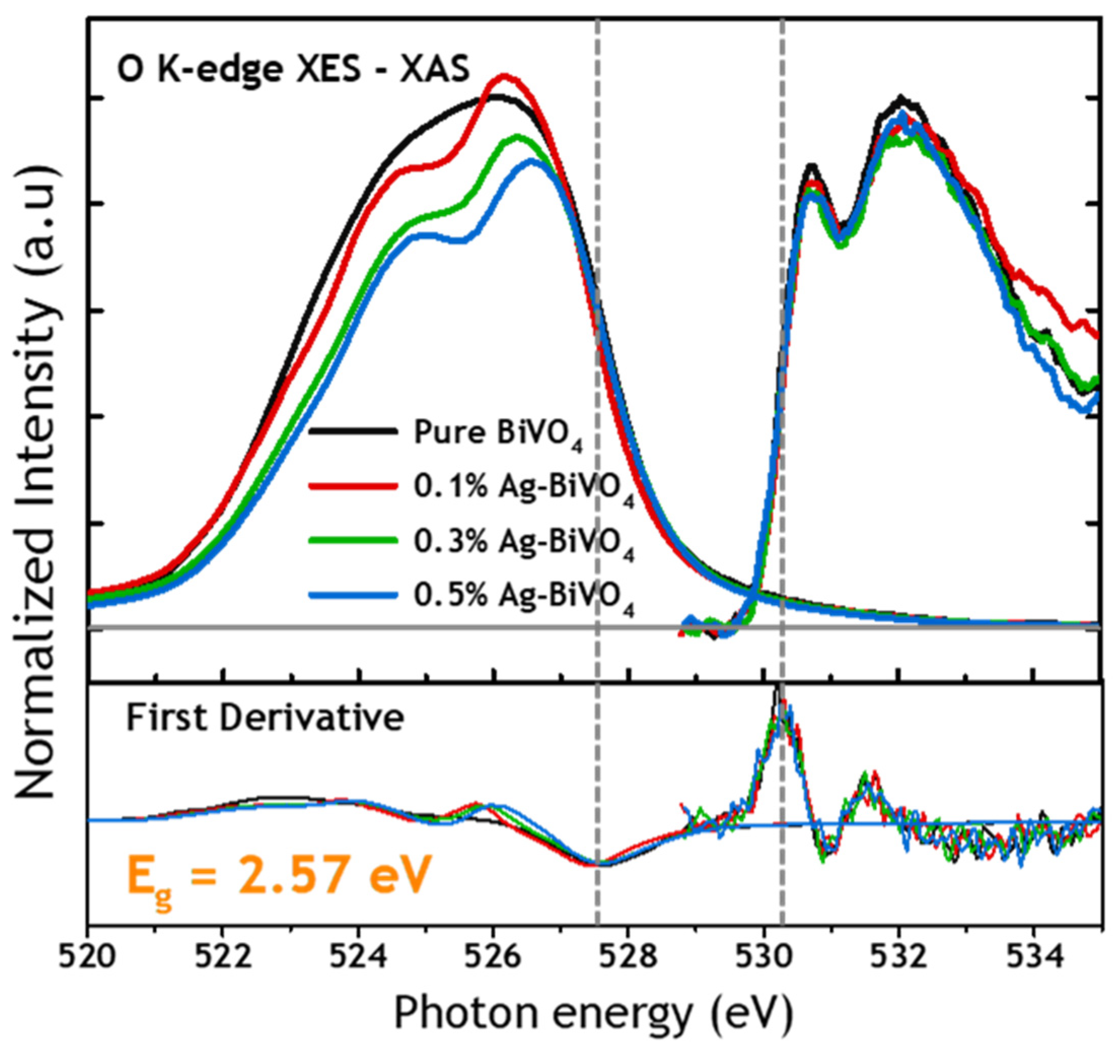 Nanomaterials 12 03659 g004