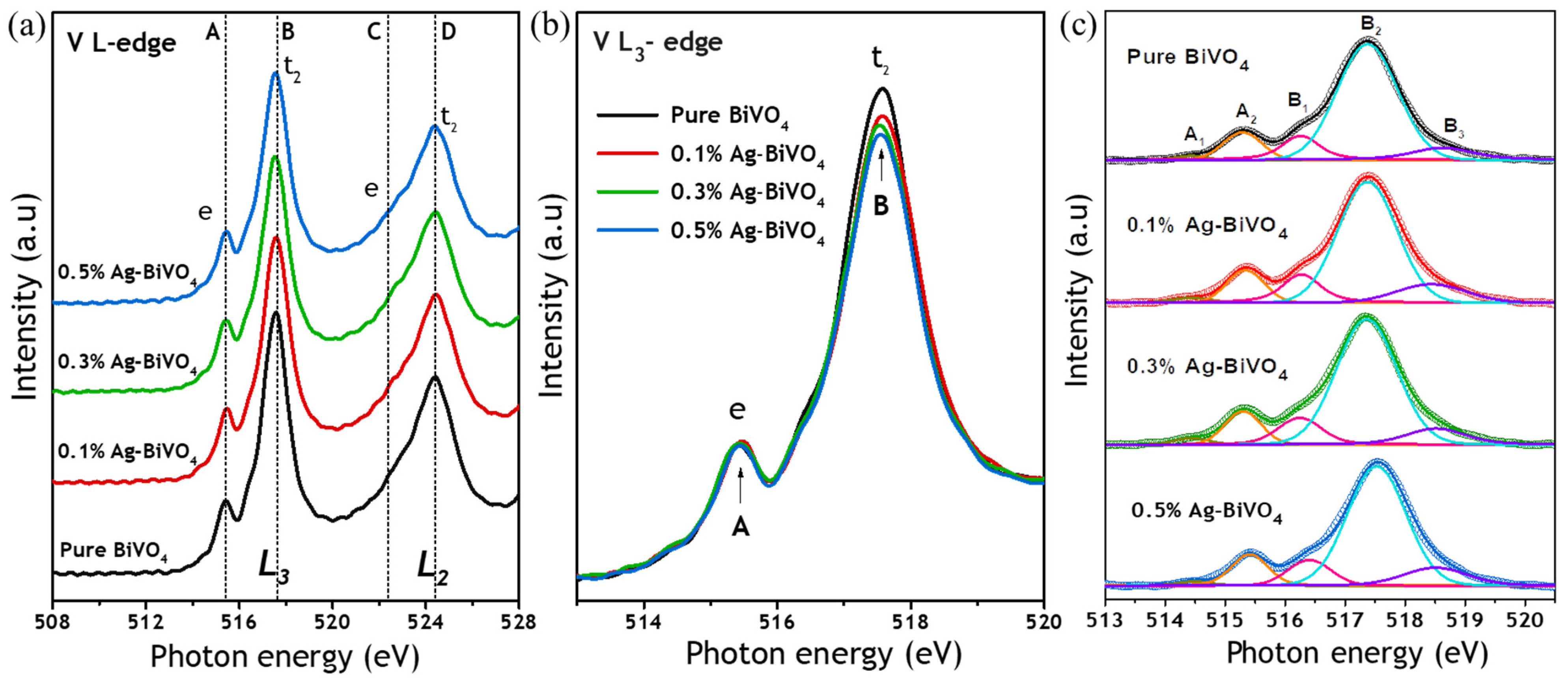 Nanomaterials 12 03659 g005