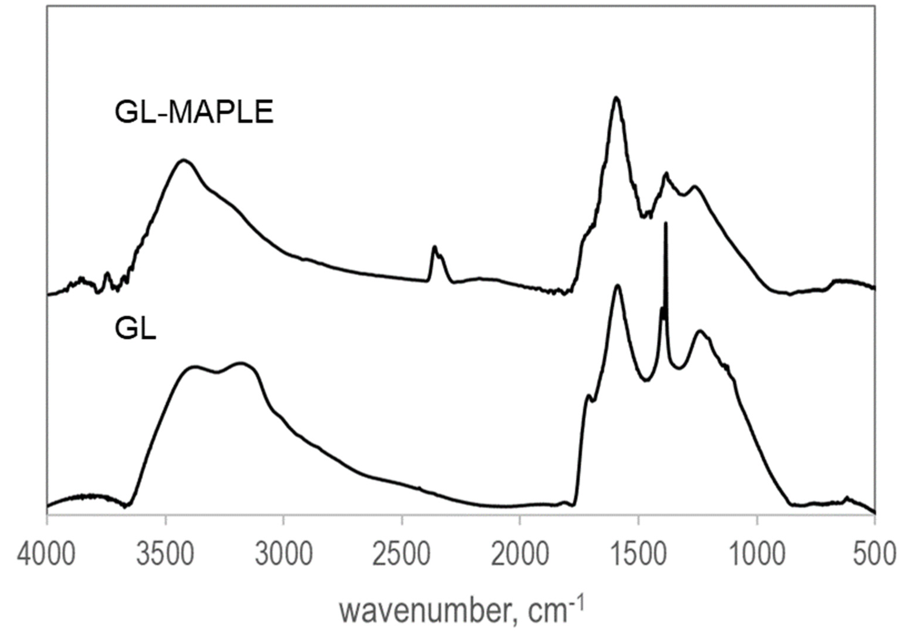 Nanomaterials 12 03663 g002