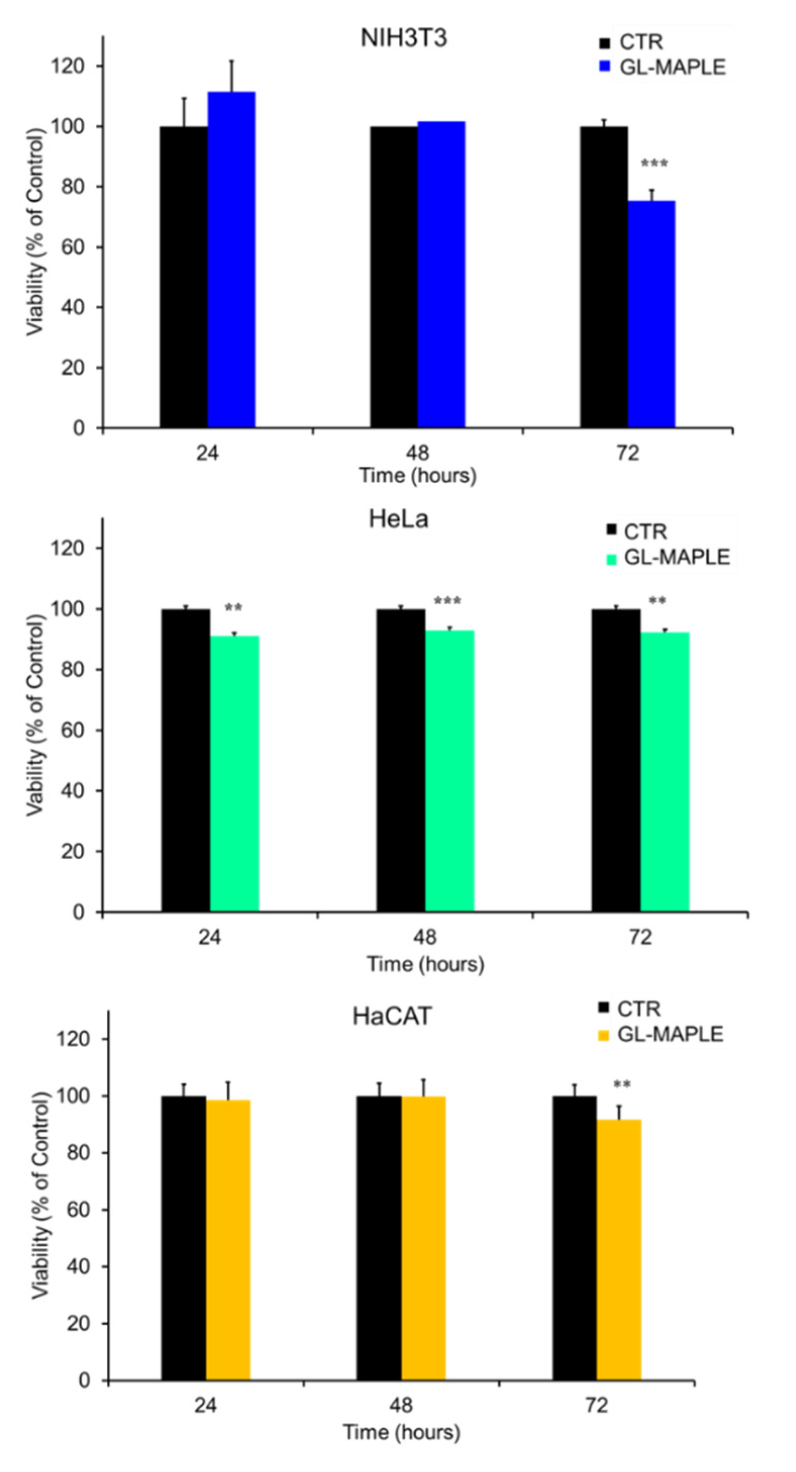 Nanomaterials 12 03663 g008