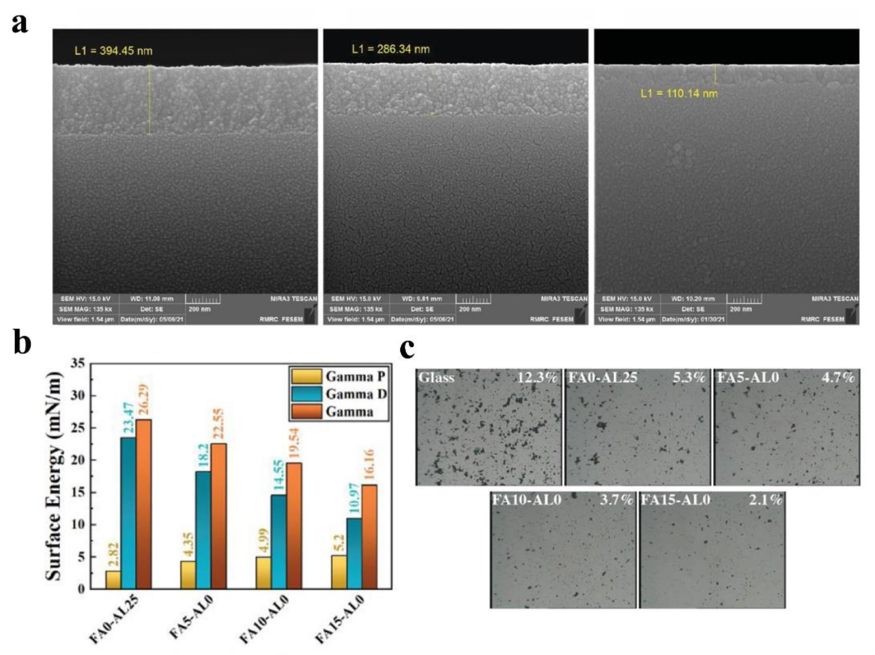 Nanomaterials 12 03677 g008