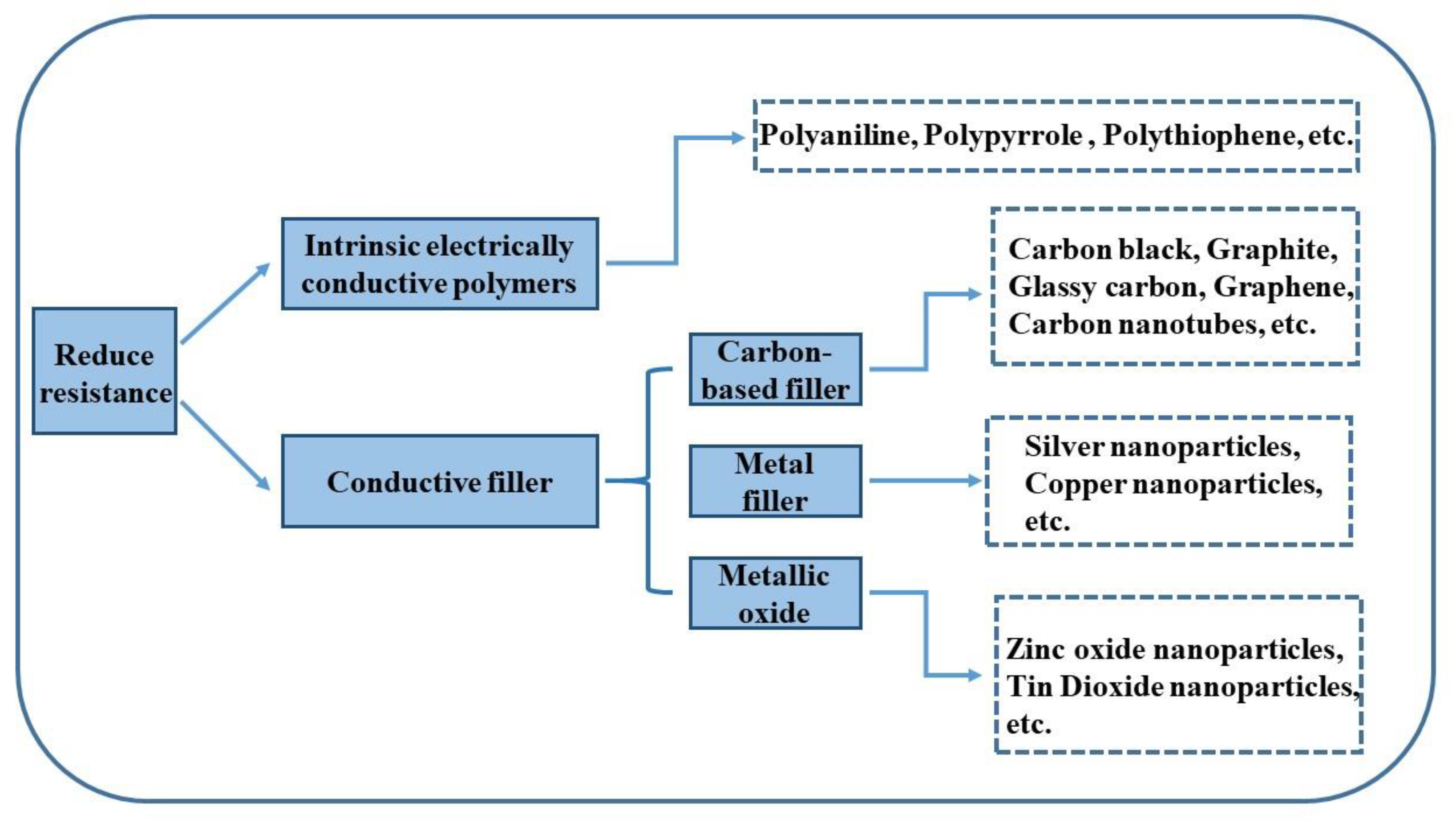 Nanomaterials 12 03677 g009