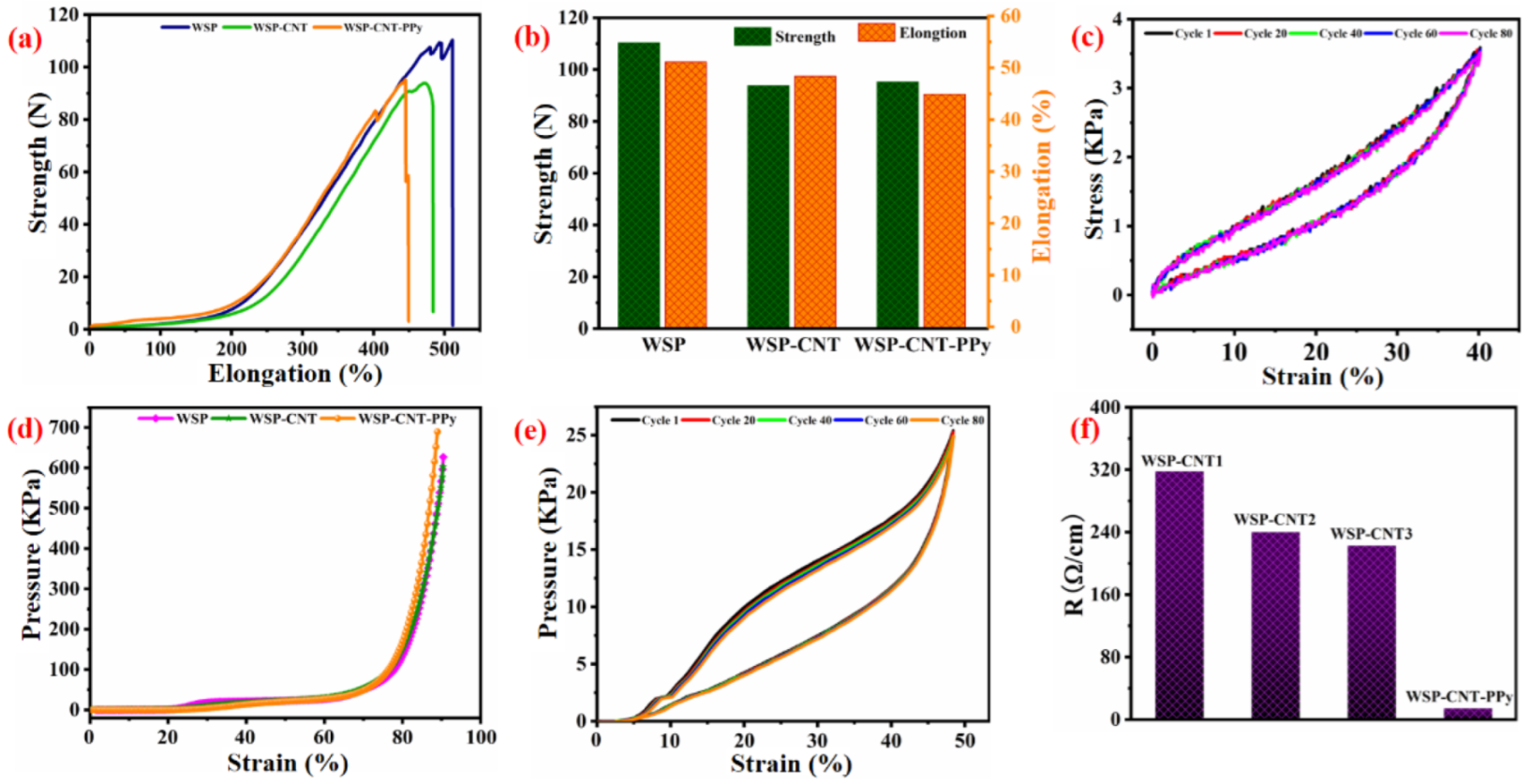 Nanomaterials 12 03684 g004