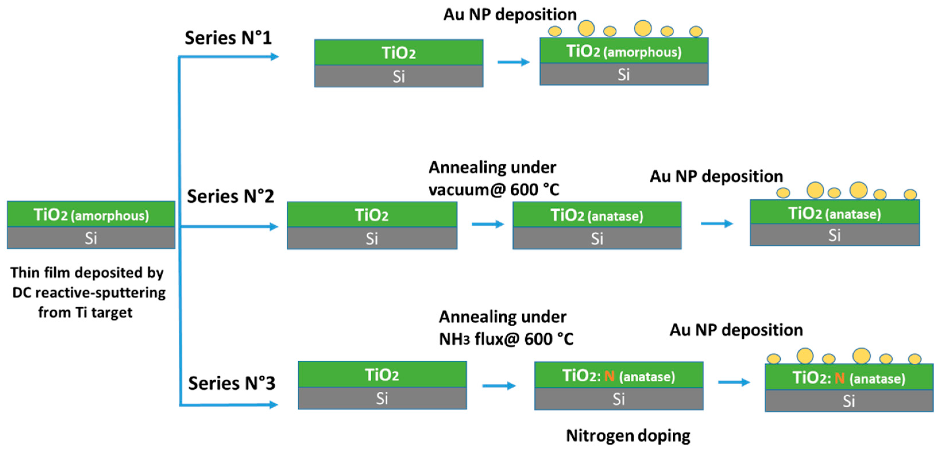 Nanomaterials | Free Full-Text | X-ray Photoelectron Spectroscopy