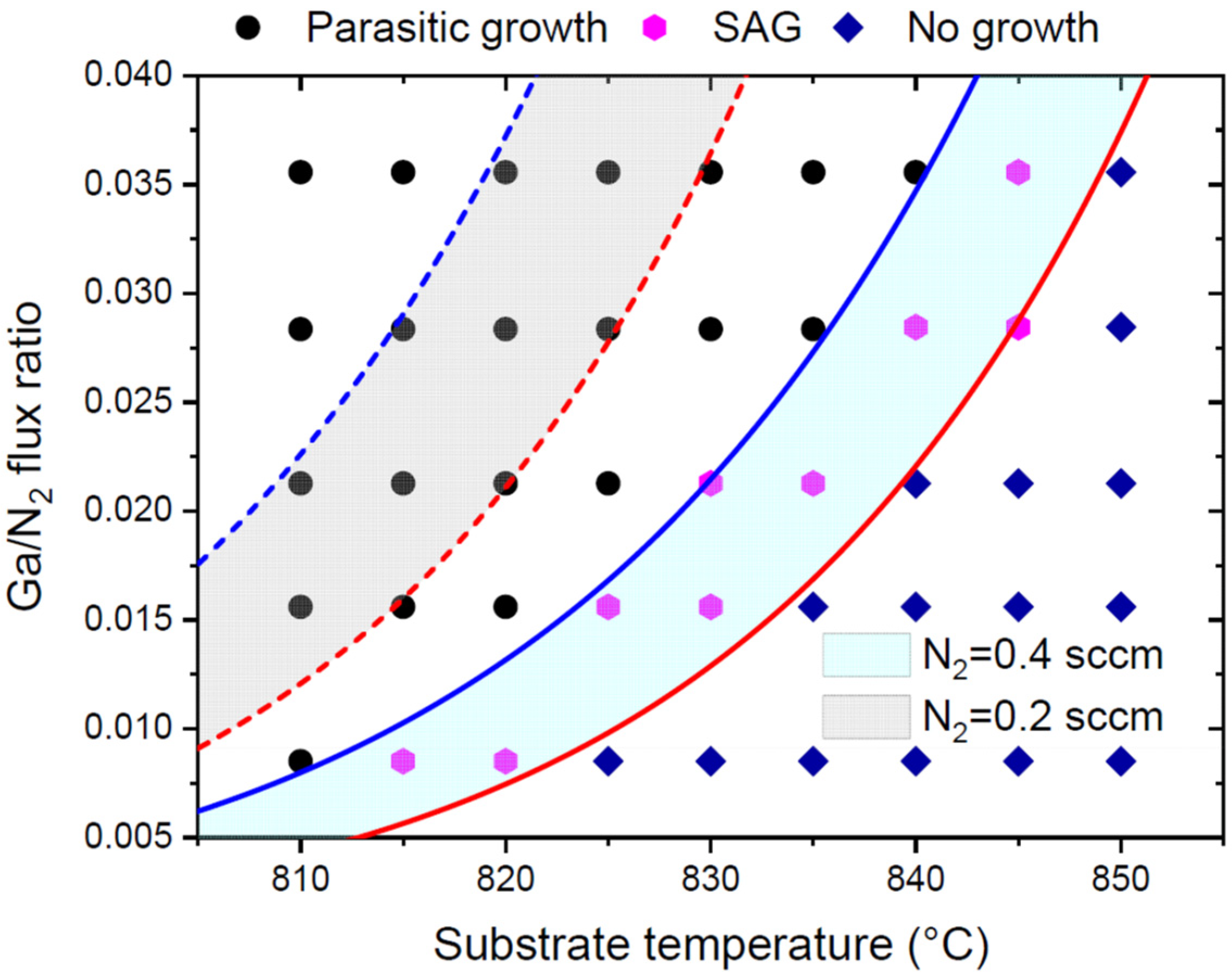 Nanomaterials 12 03698 g003