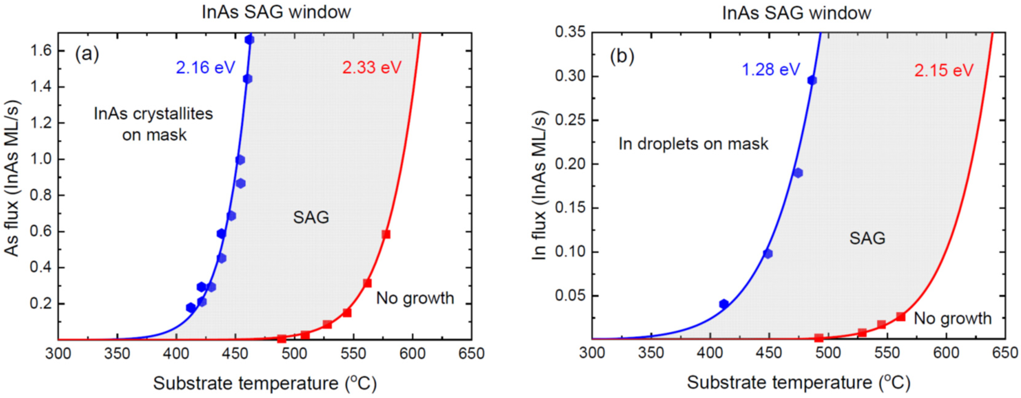 Nanomaterials 12 03698 g005