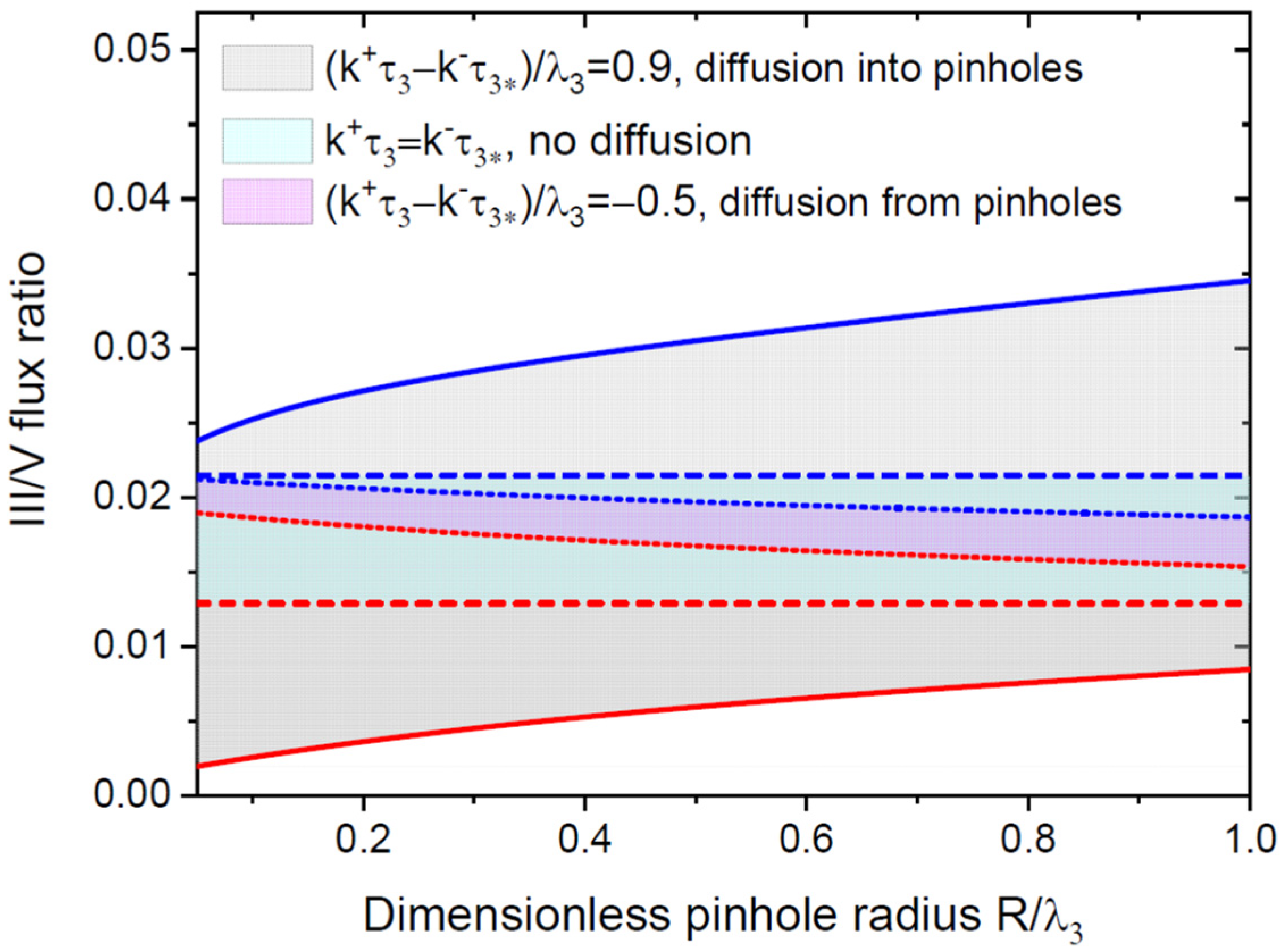 Nanomaterials 12 03698 g006