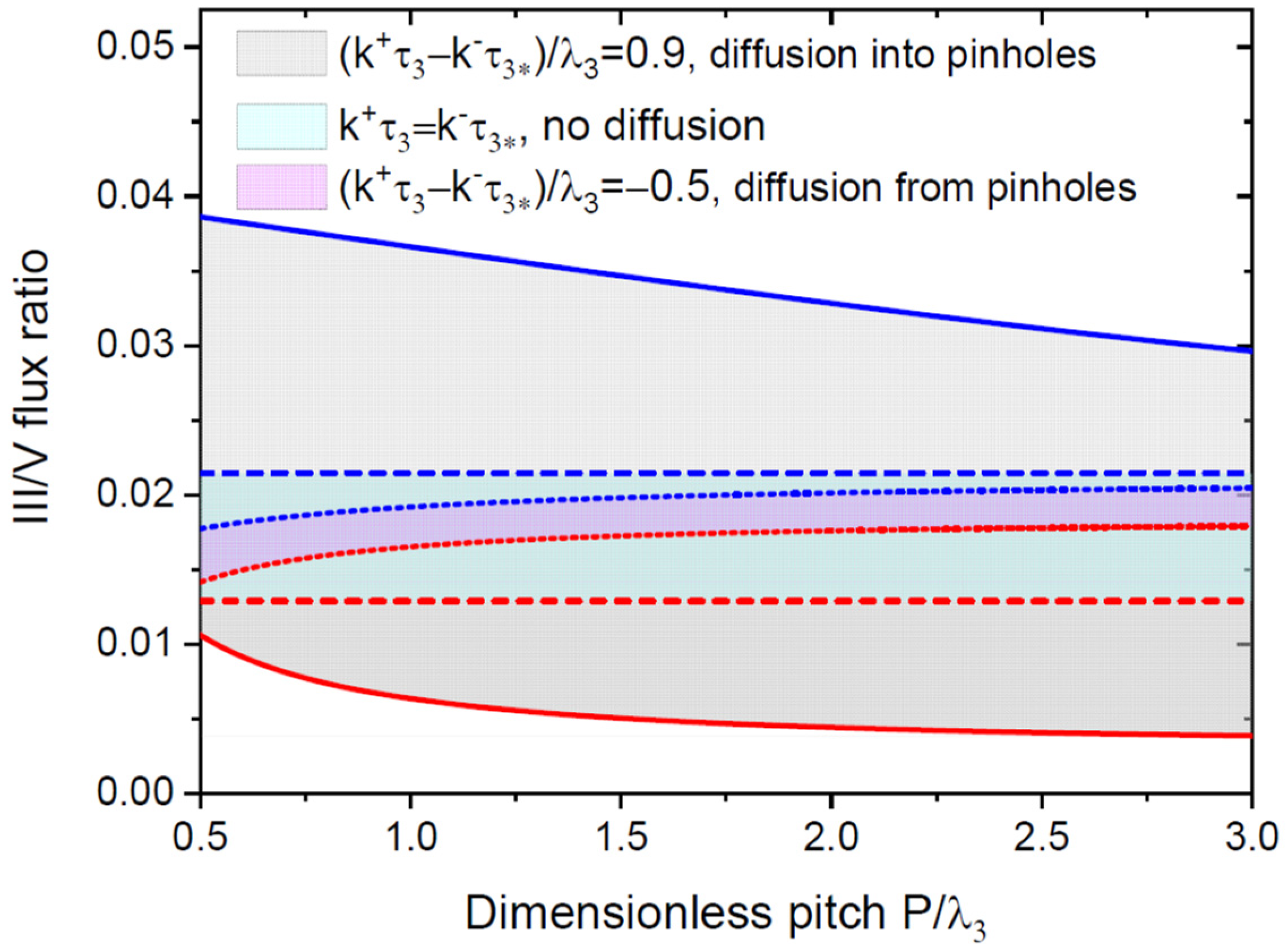 Nanomaterials 12 03698 g007