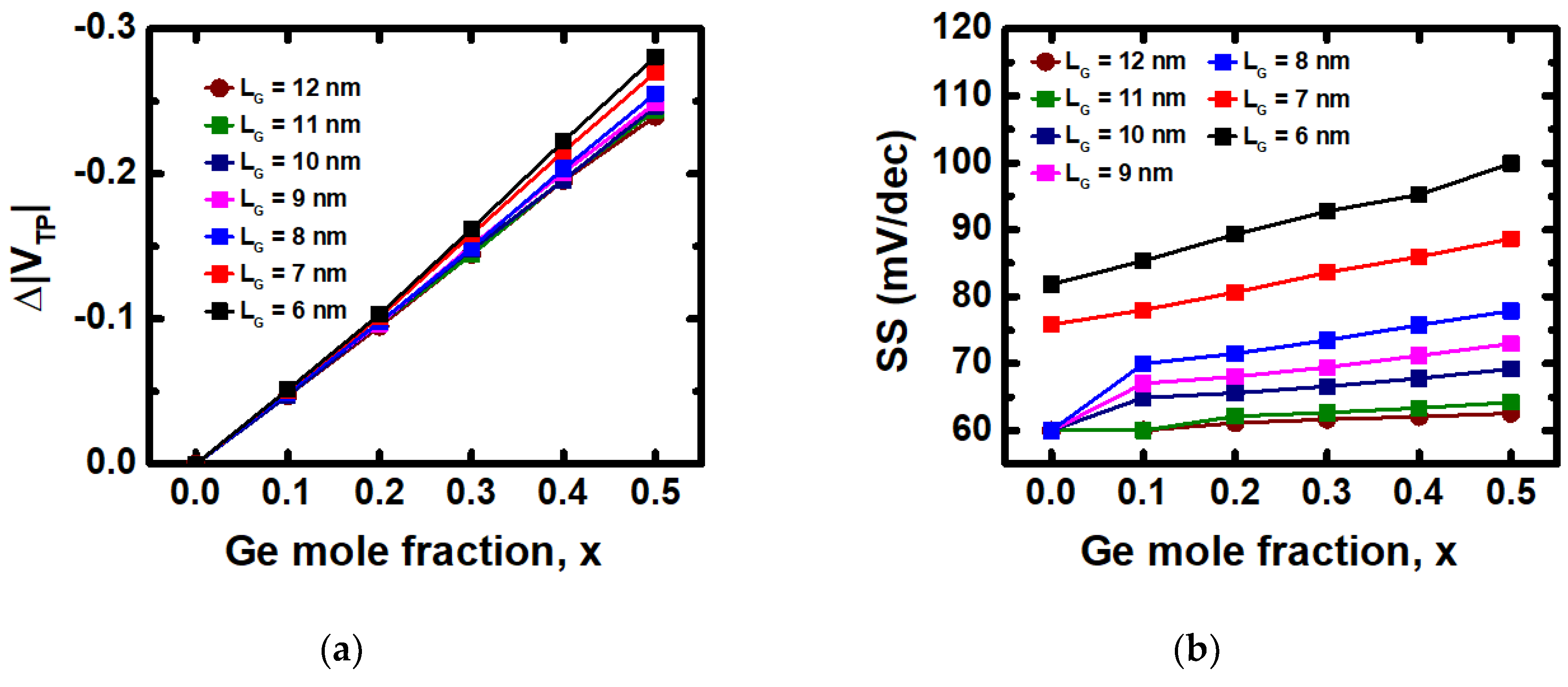Nanomaterials 12 03712 g008
