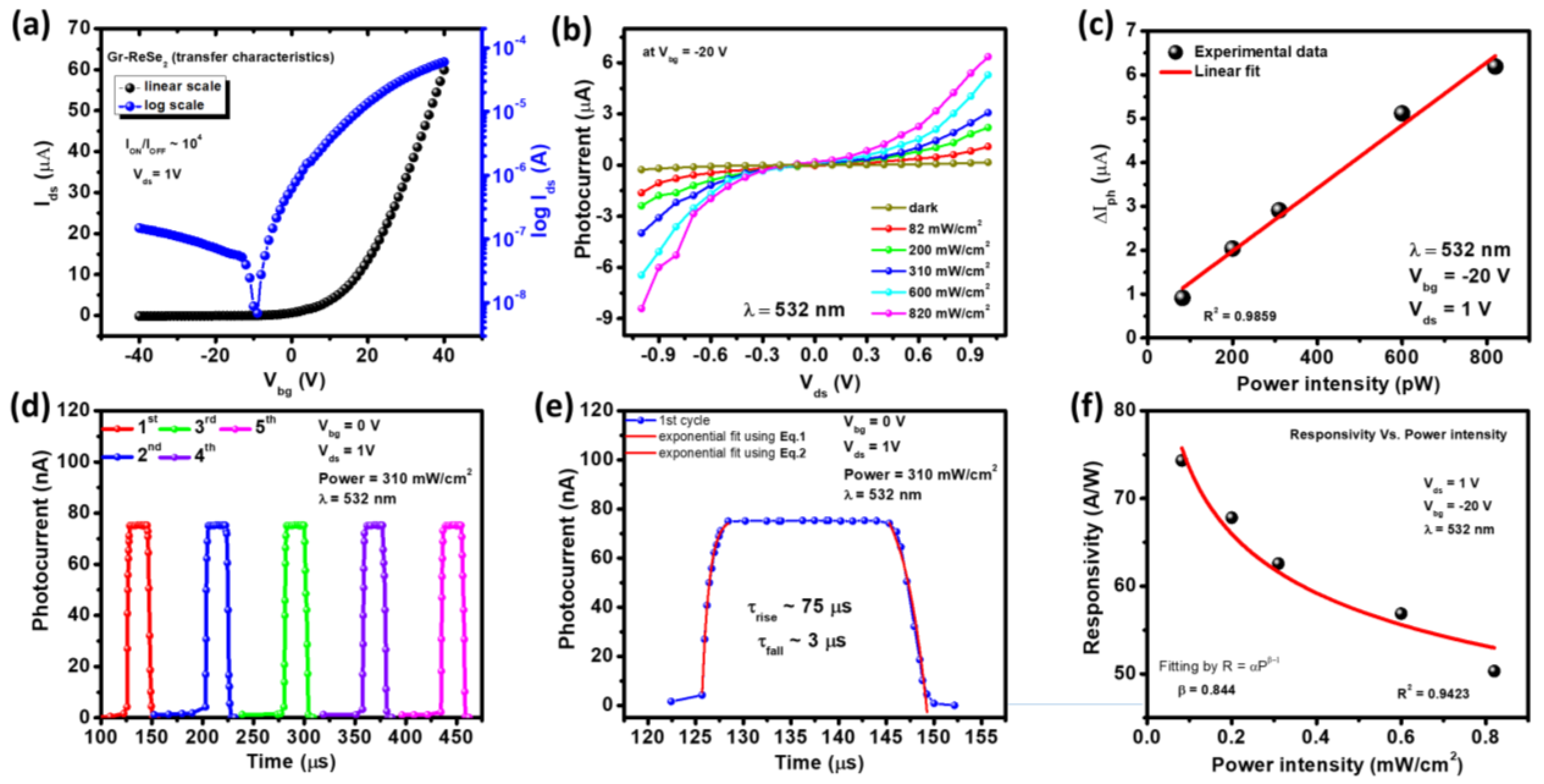 Nanomaterials 12 03713 g003 Nanomaterials 12 03713 g003