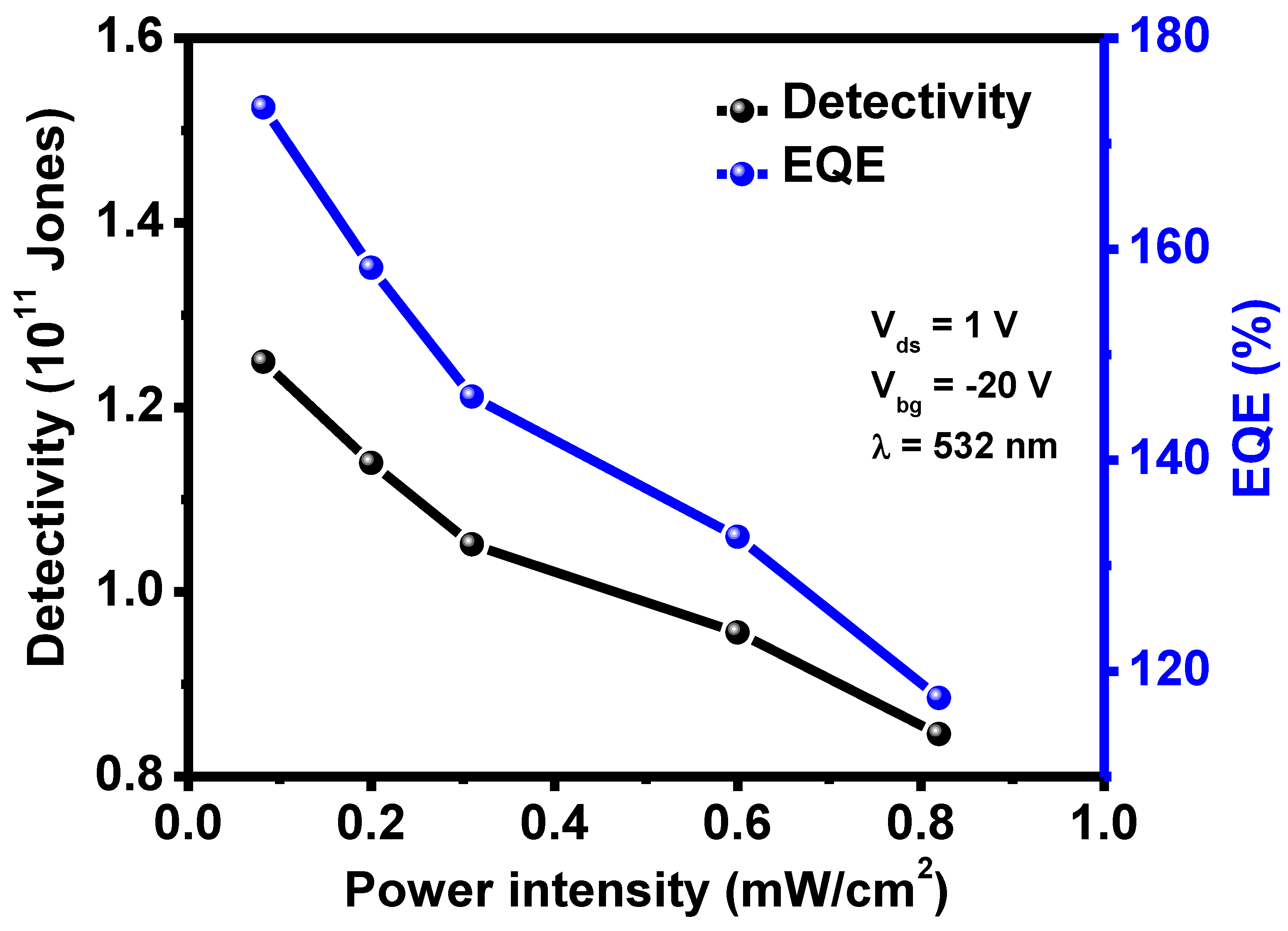 Nanomaterials 12 03713 g004 Nanomaterials 12 03713 g004